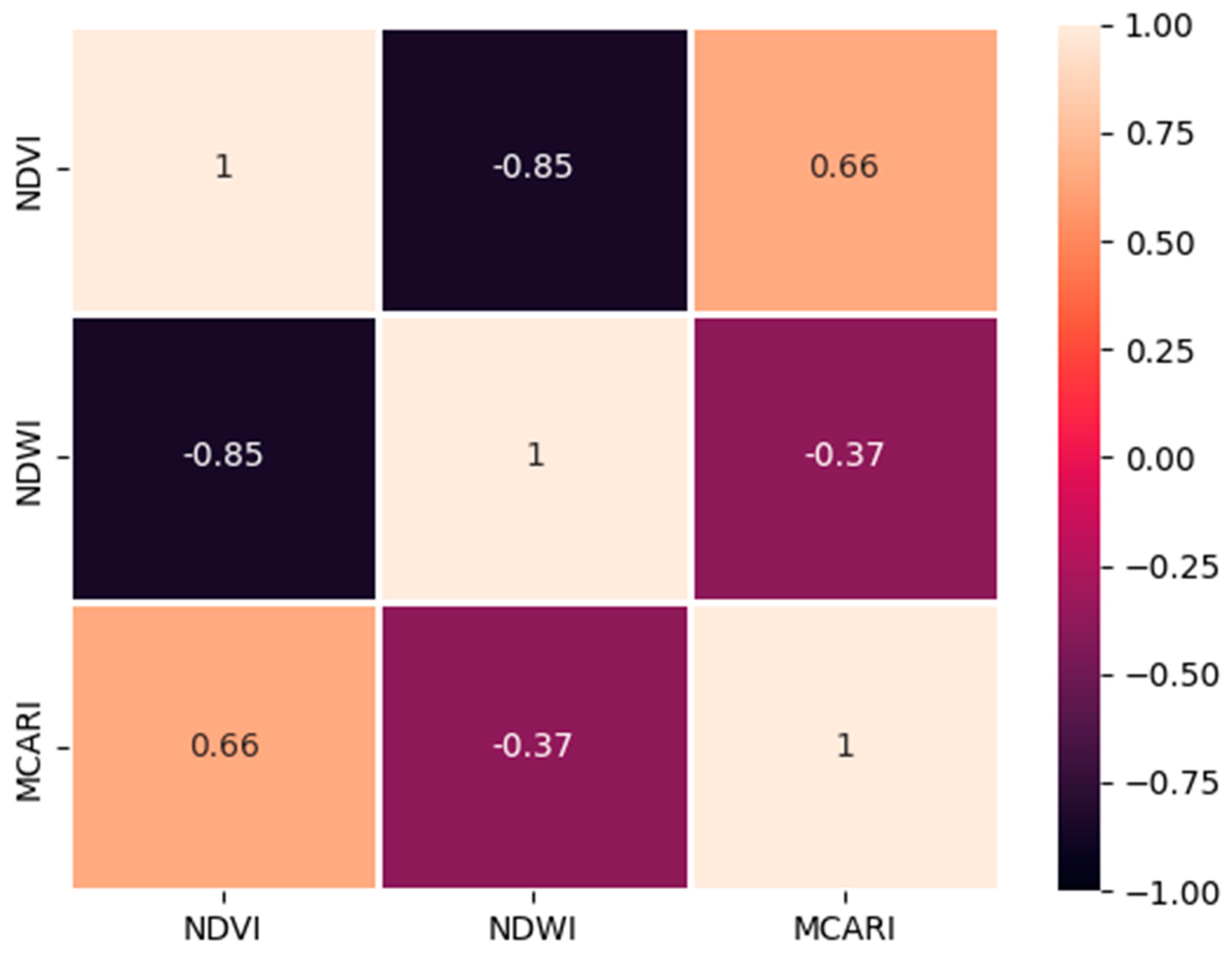Diversity 15 01046 g011 Diversity 15 01046 g011