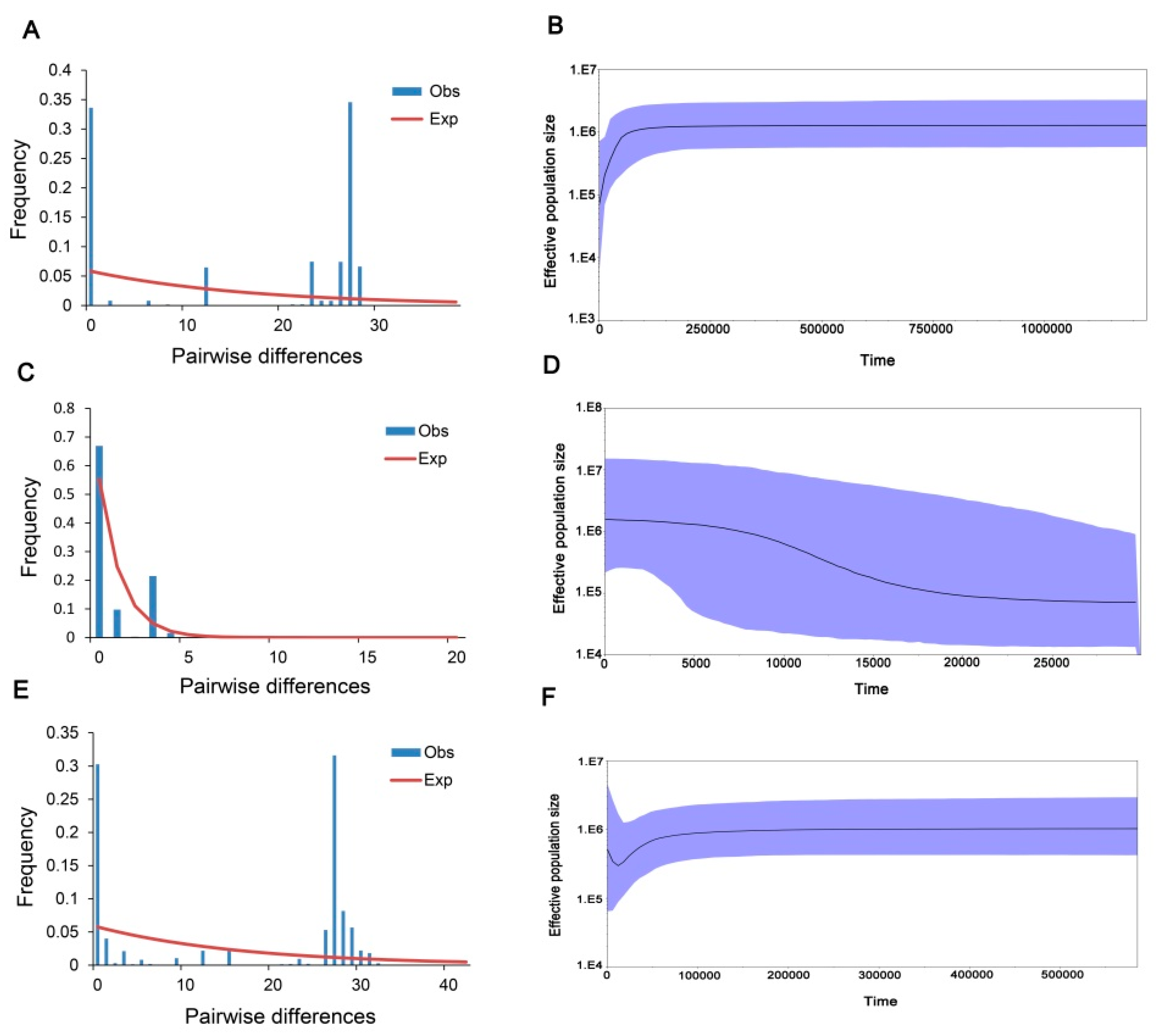Diversity 15 01048 g003