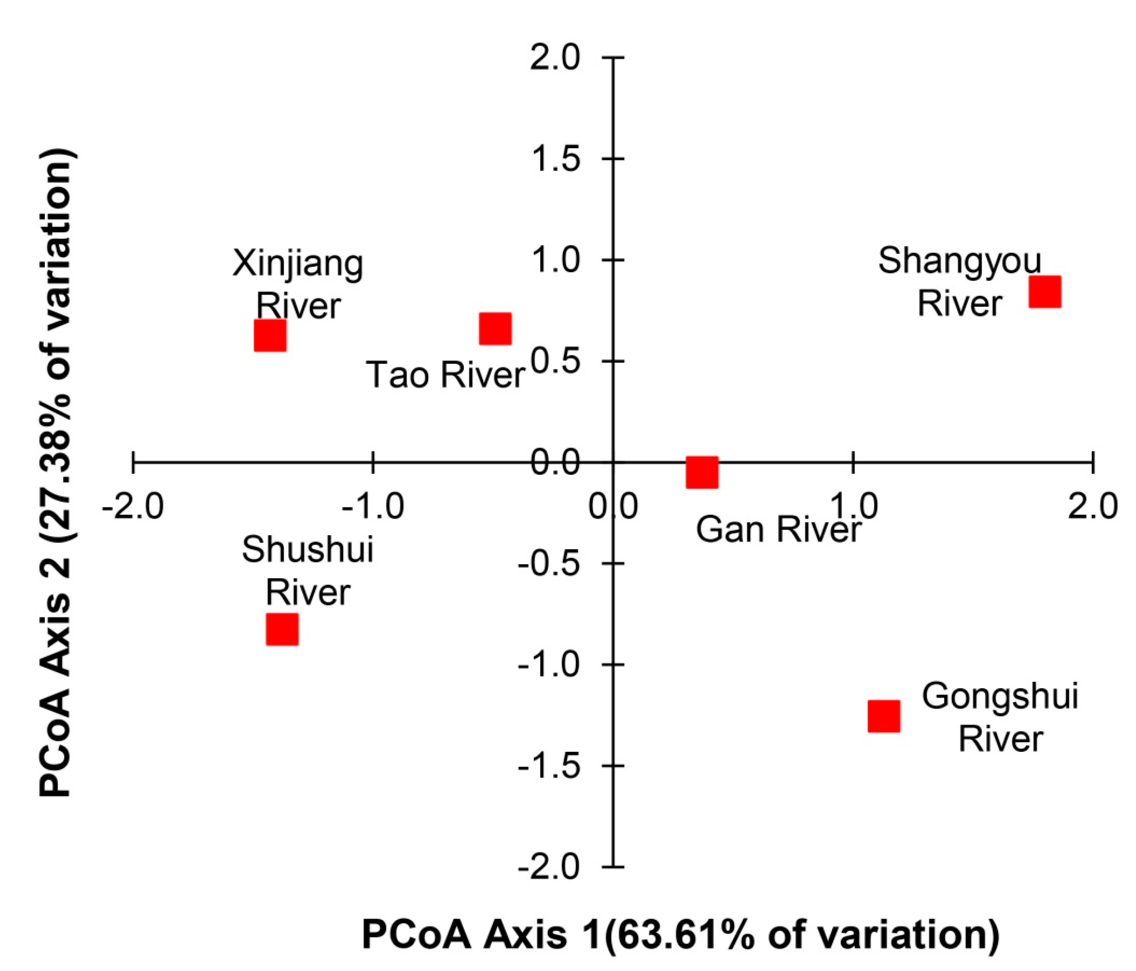 Diversity 15 01048 g004