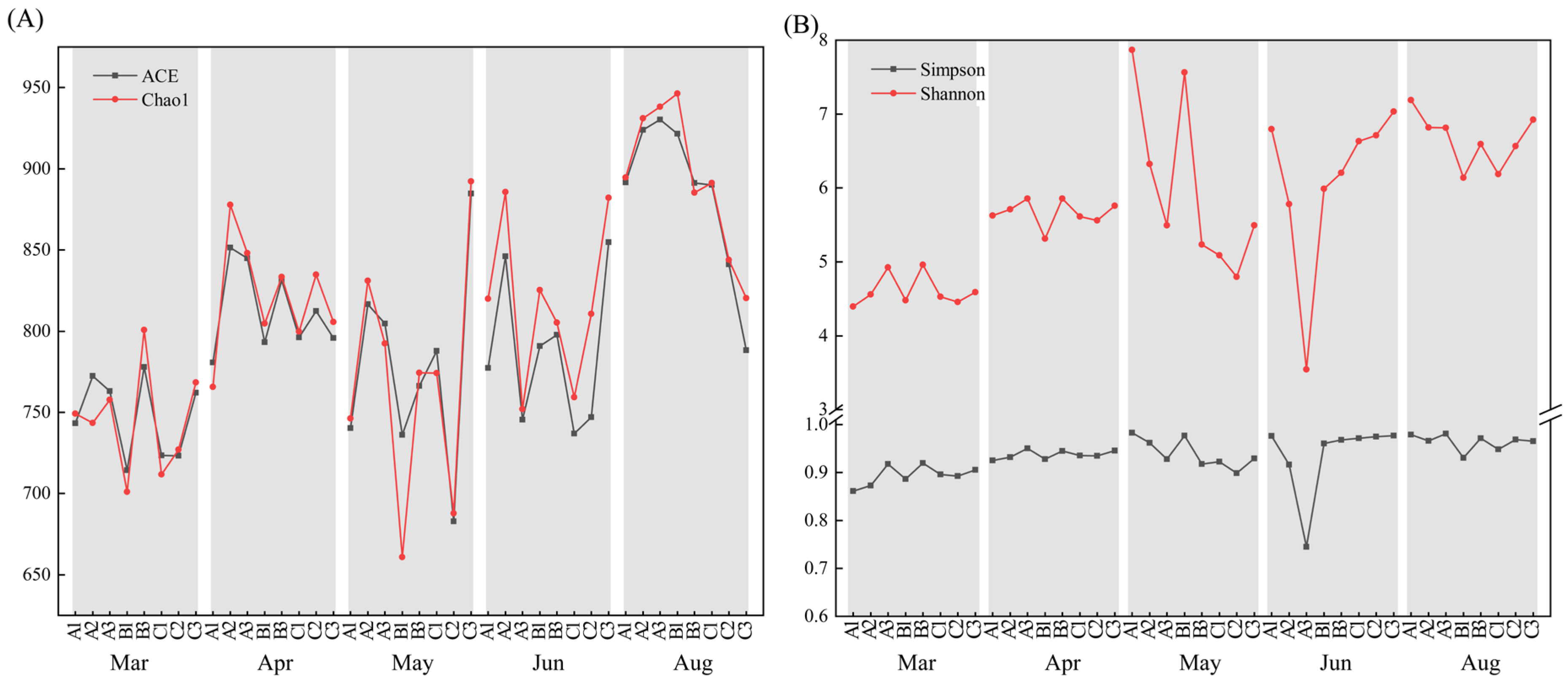 Diversity 15 01051 g002 Diversity 15 01051 g002