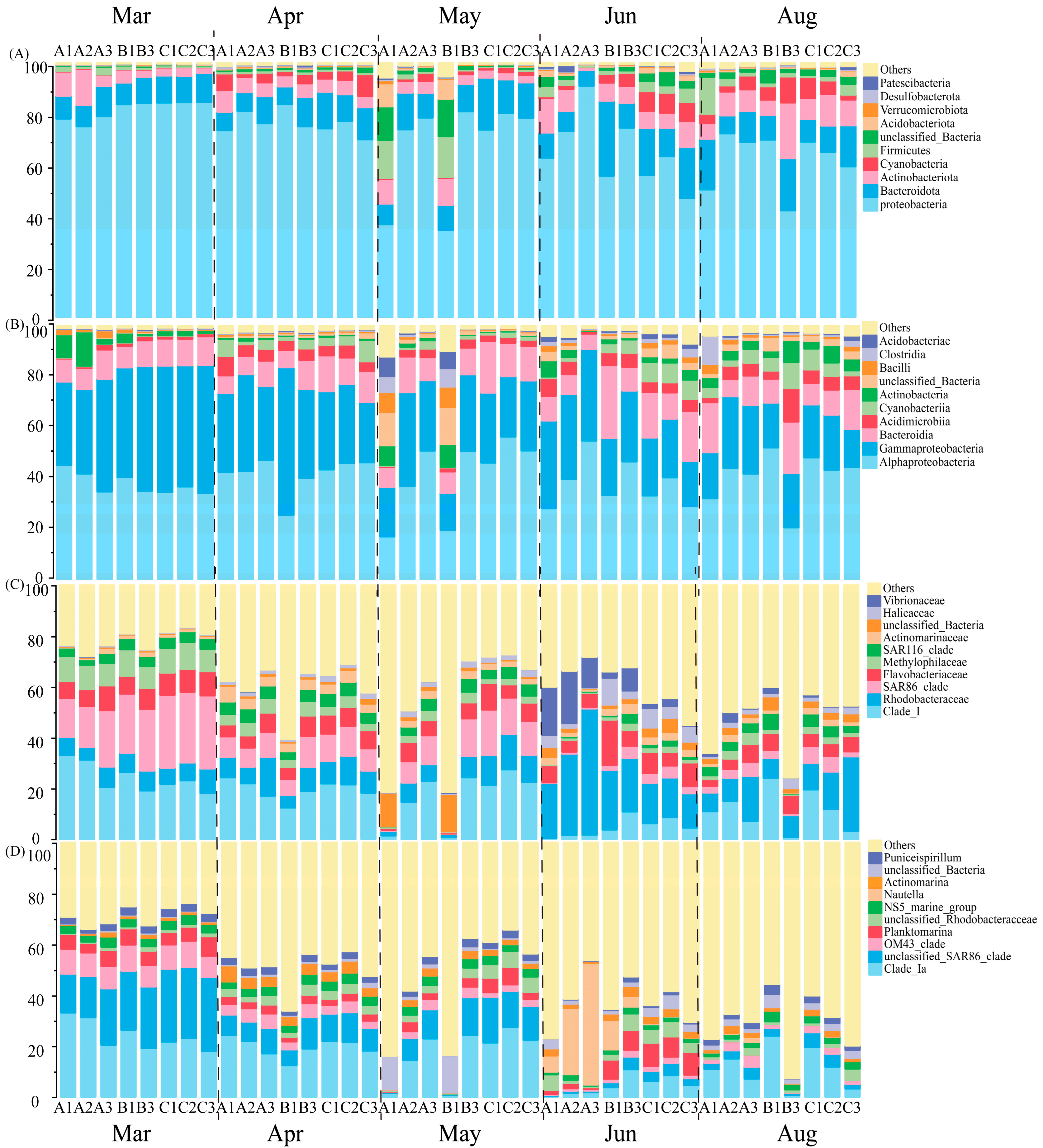 Diversity 15 01051 g003 Diversity 15 01051 g003