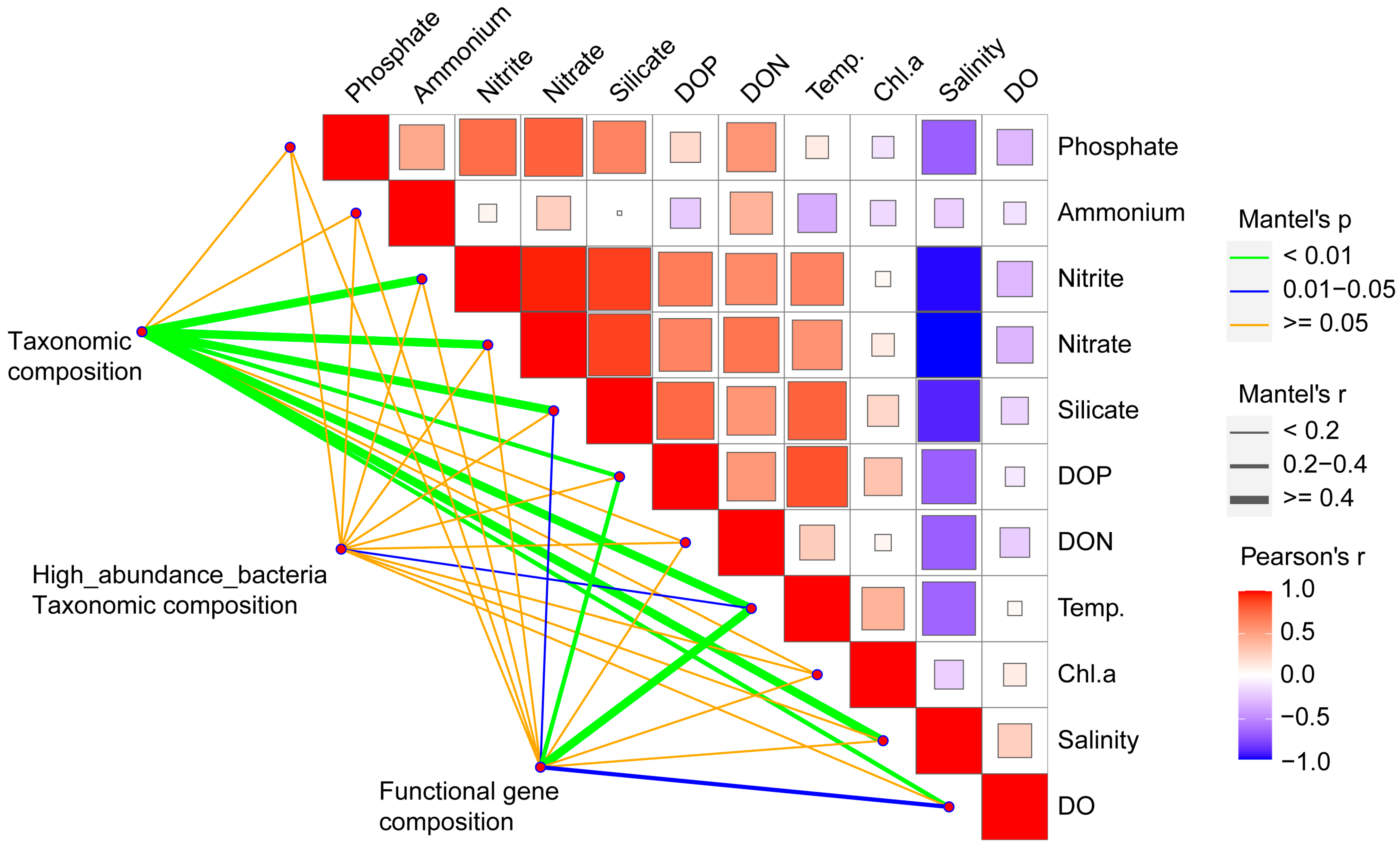 Diversity 15 01051 g004 Diversity 15 01051 g004