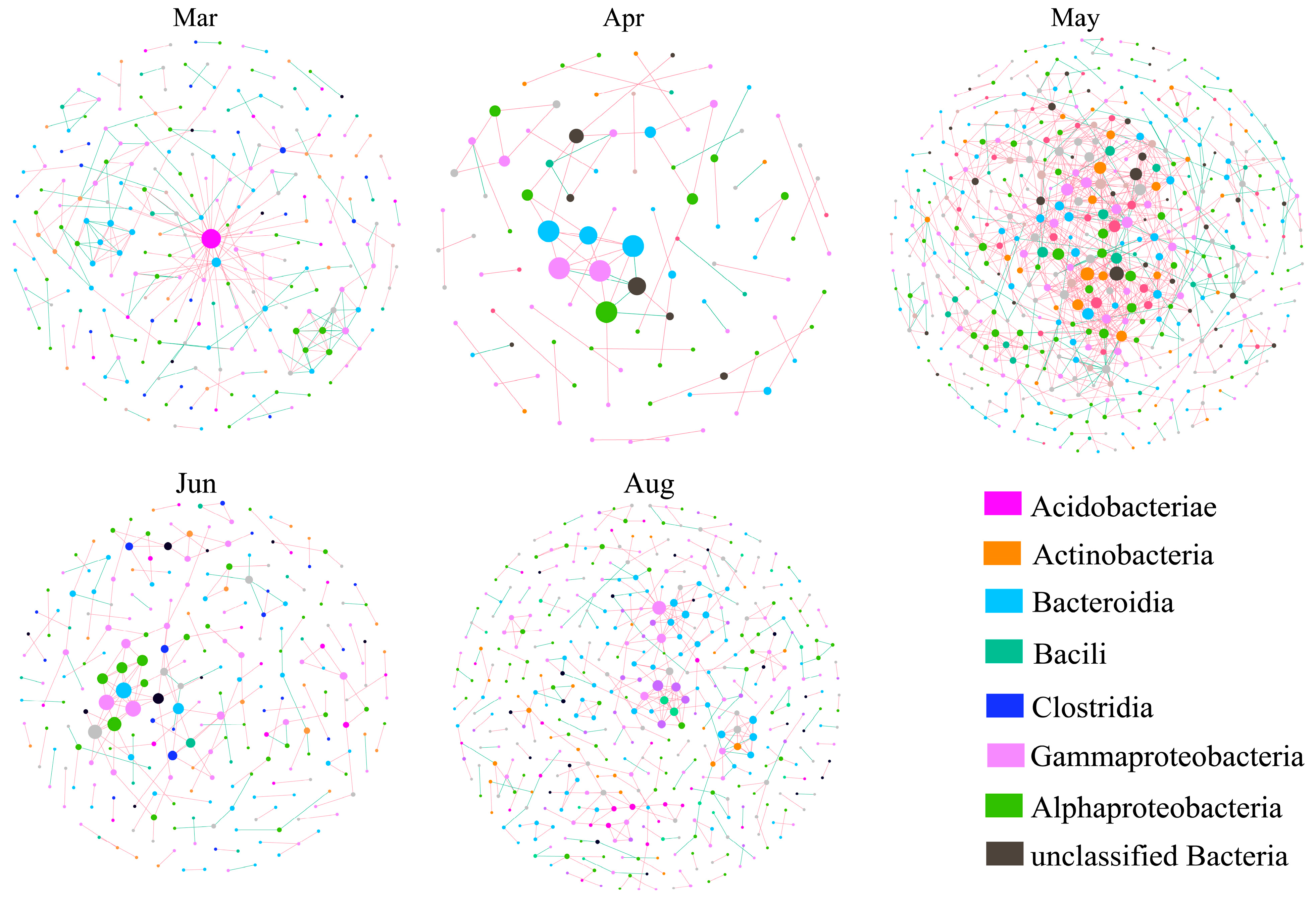 Diversity 15 01051 g006 Diversity 15 01051 g006