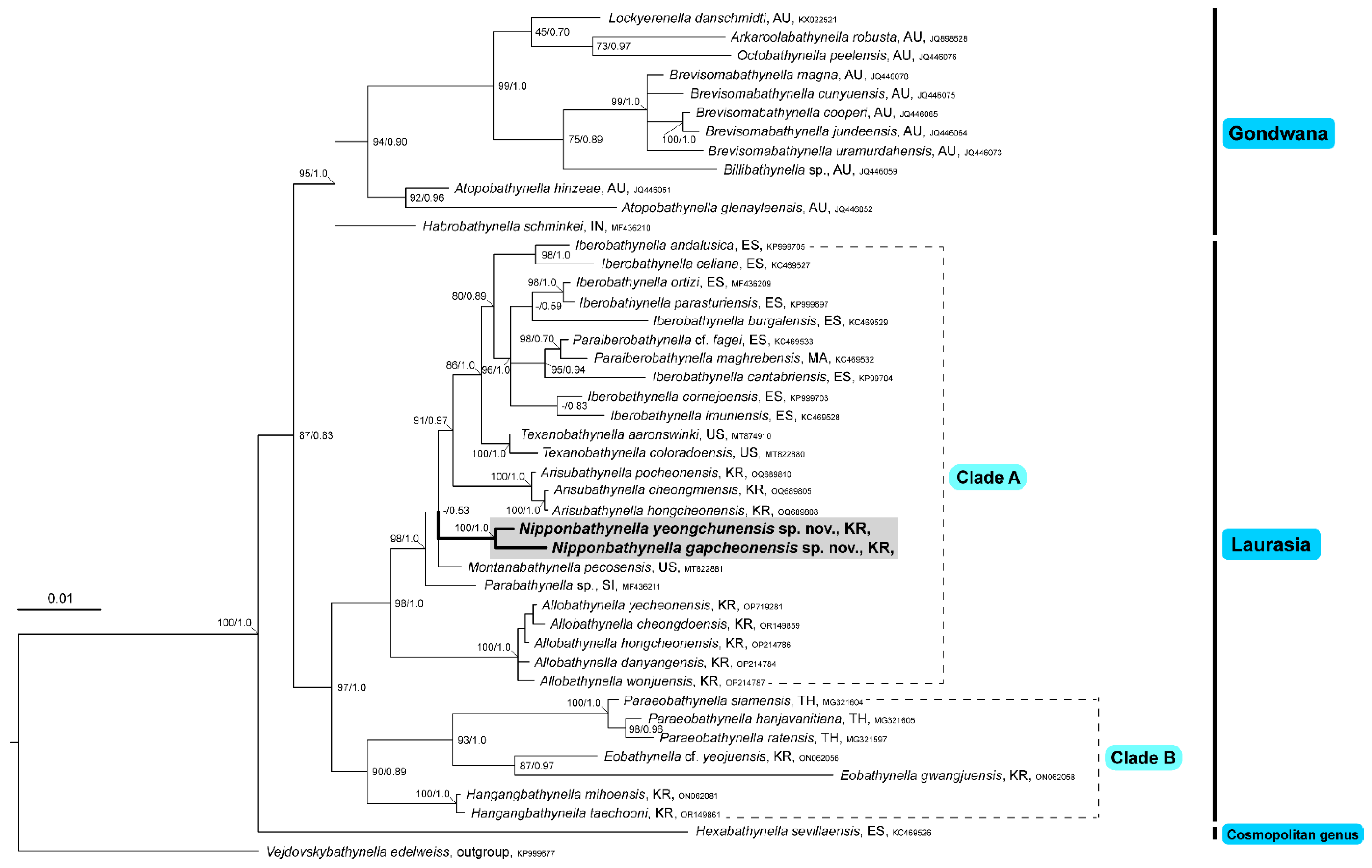 Diversity 15 01052 g013