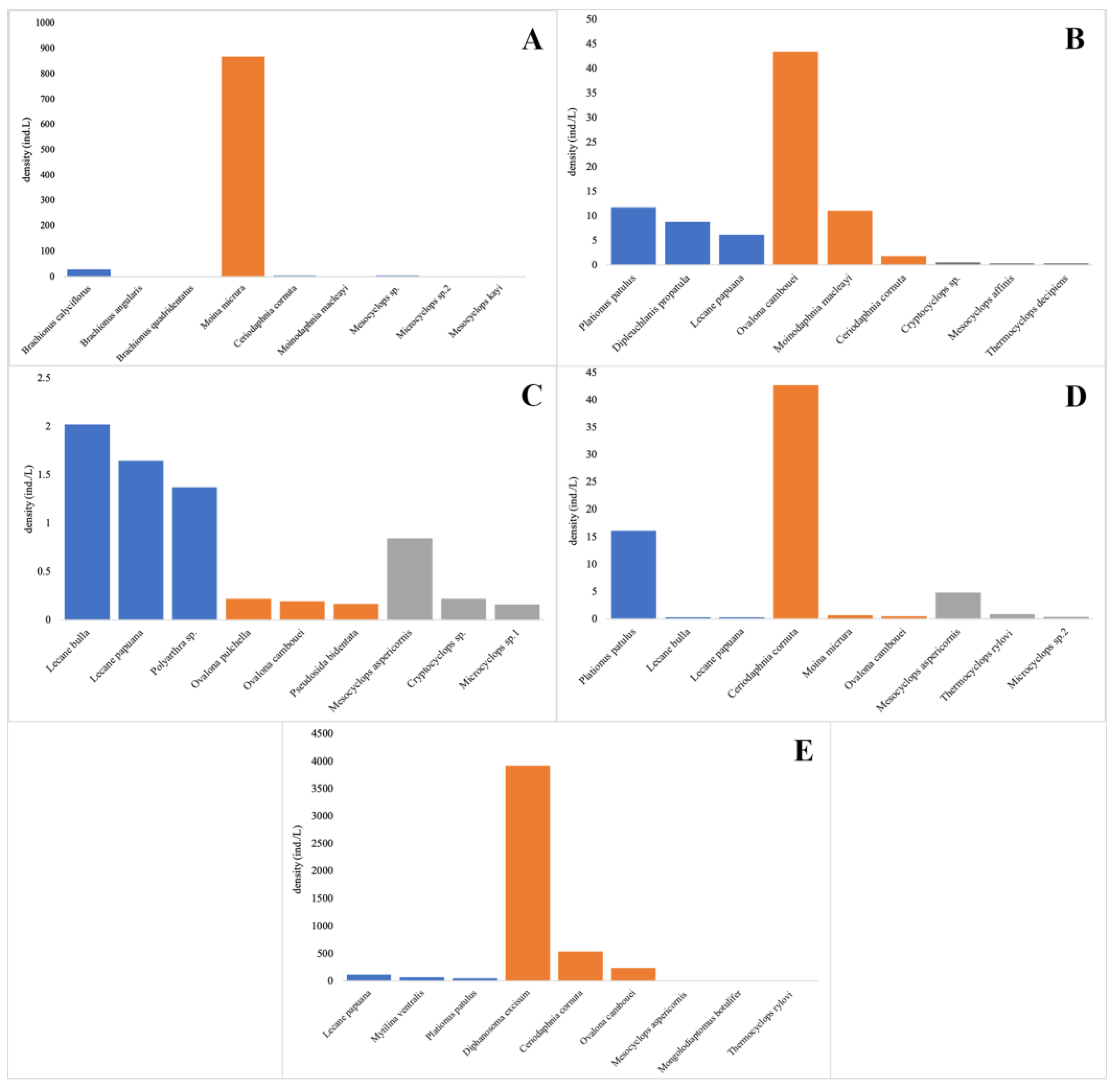 Diversity 15 01054 g005 Diversity 15 01054 g005