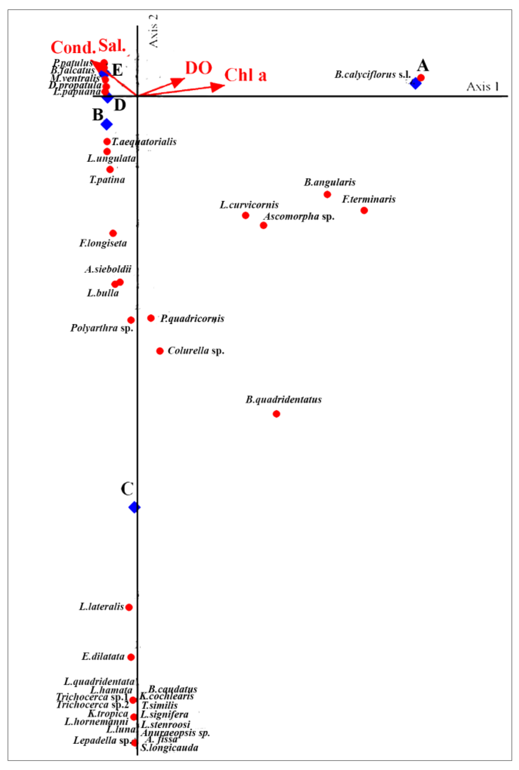 Diversity 15 01054 g006 Diversity 15 01054 g006
