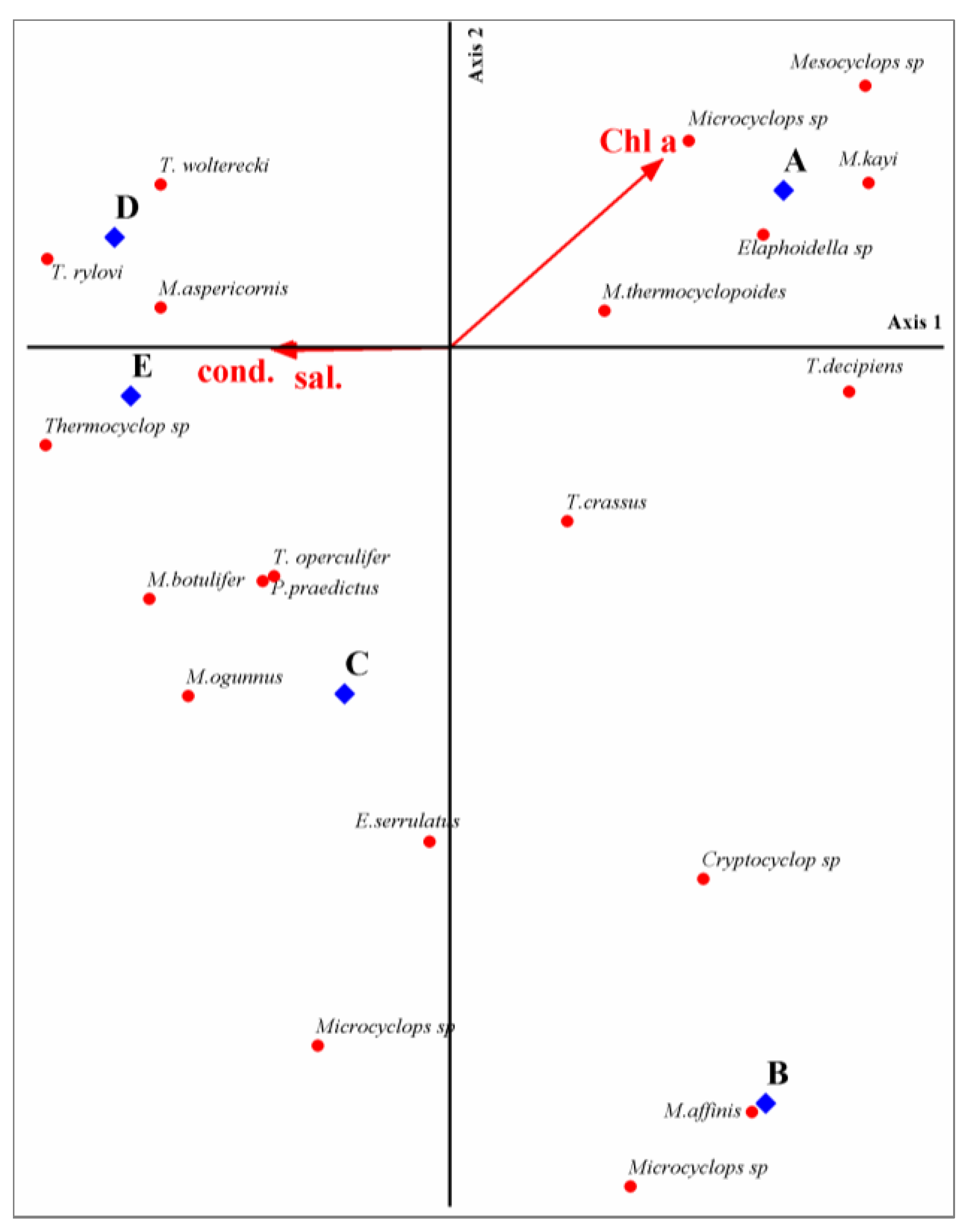 Diversity 15 01054 g007 Diversity 15 01054 g007