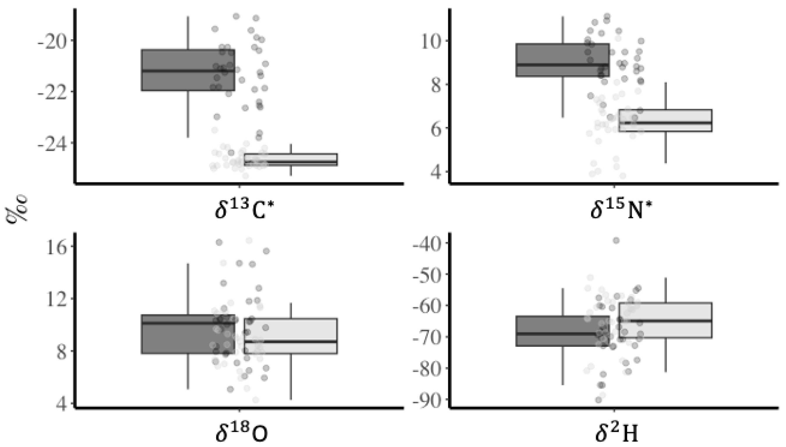 Diversity 15 01056 g001