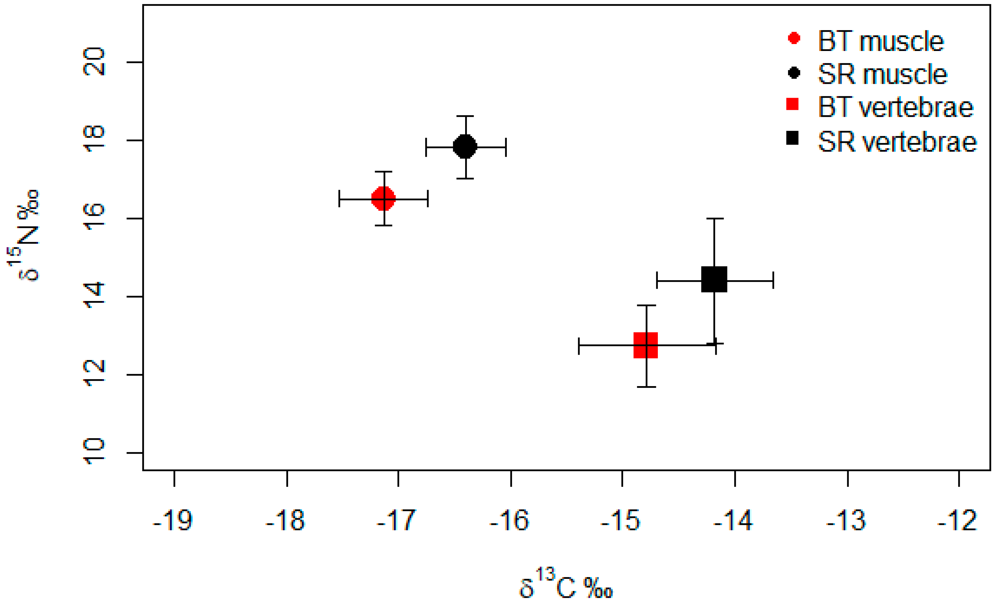 Diversity 15 01057 g002