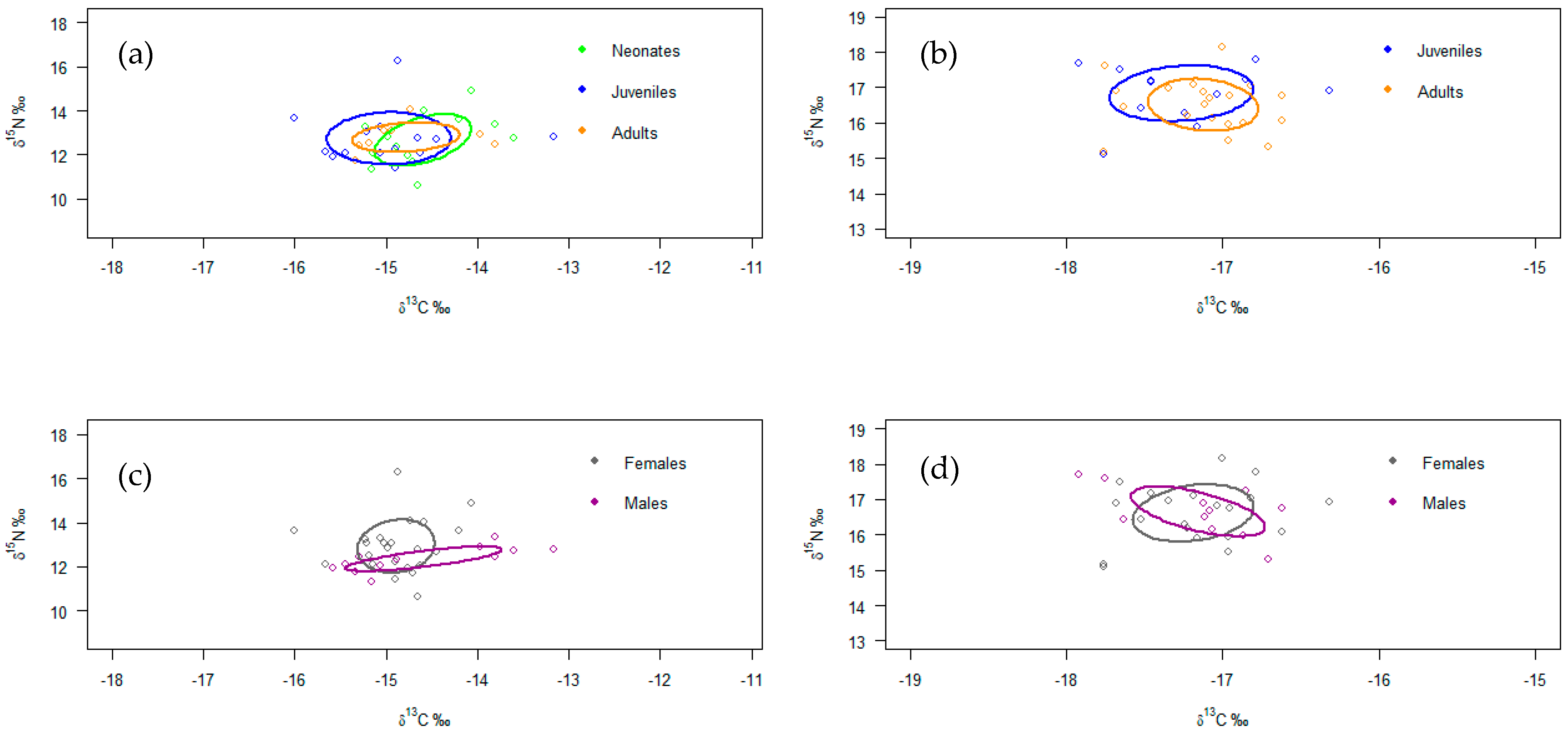 Diversity 15 01057 g003