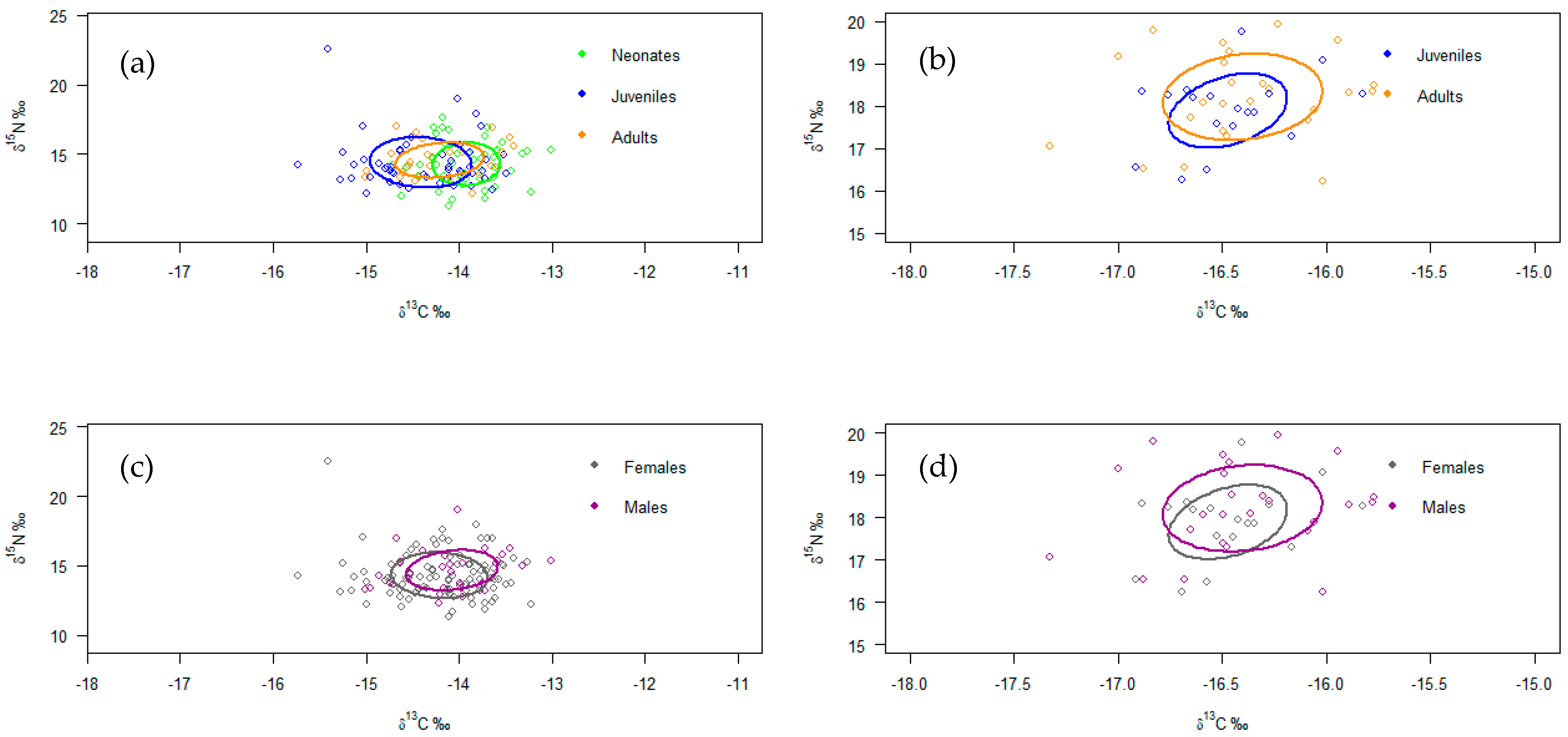 Diversity 15 01057 g004