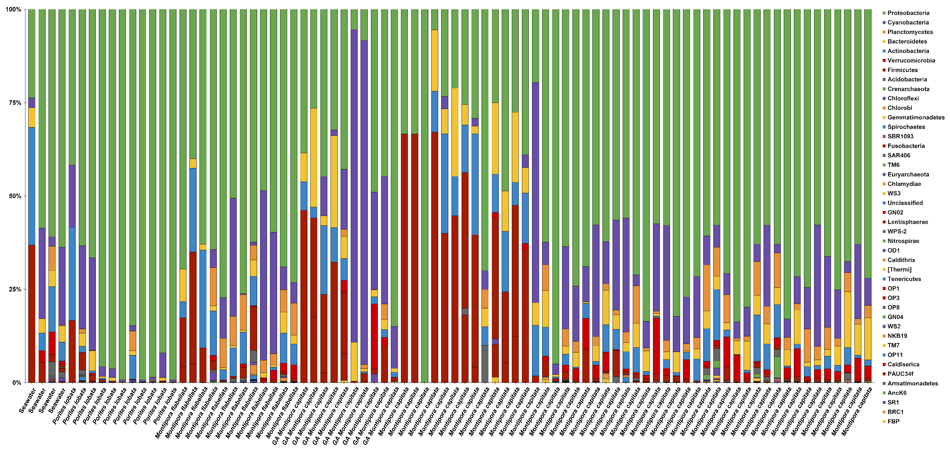 Diversity 15 01061 g0a2