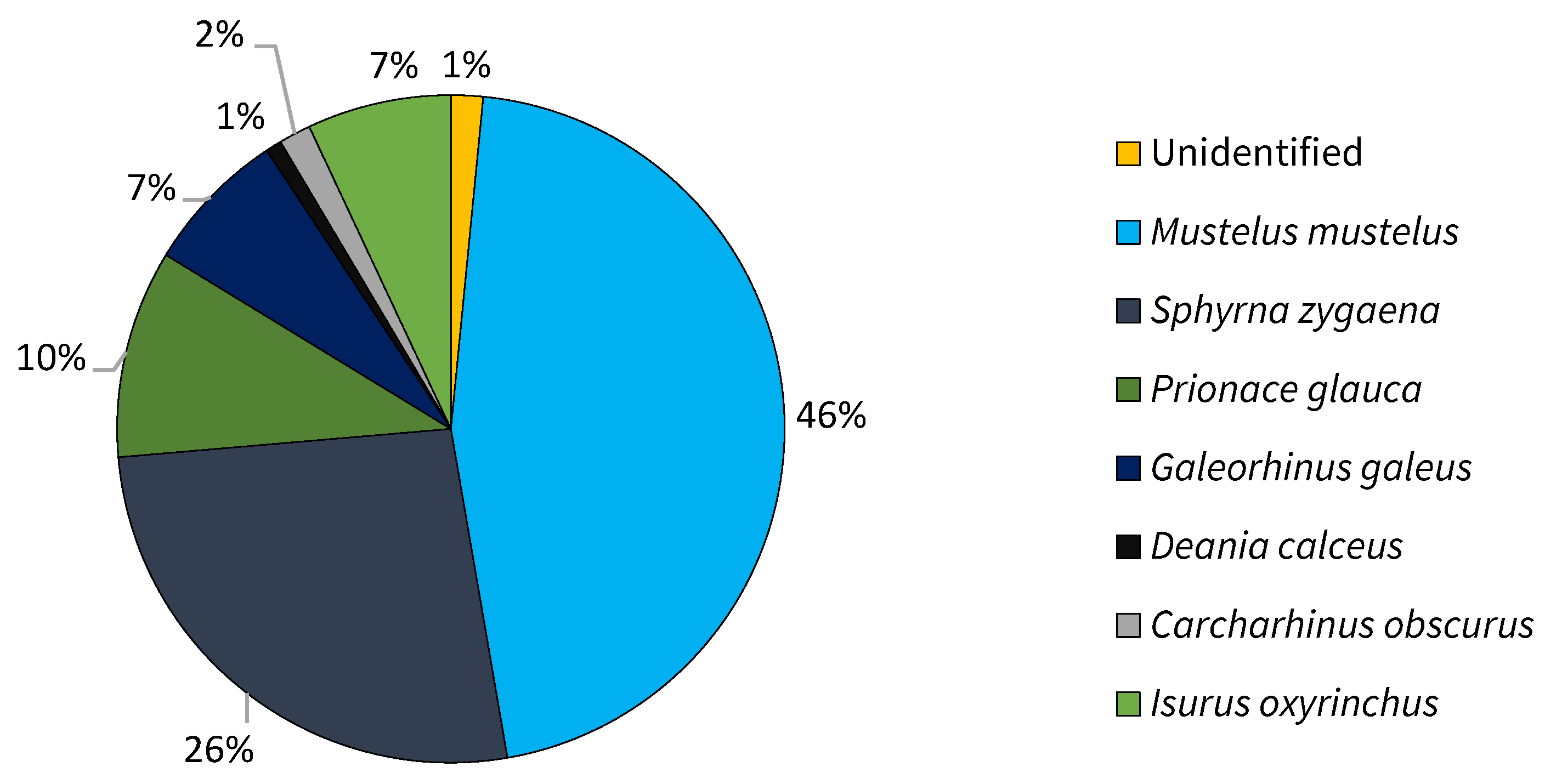 Diversity 15 01062 g002 Diversity 15 01062 g002
