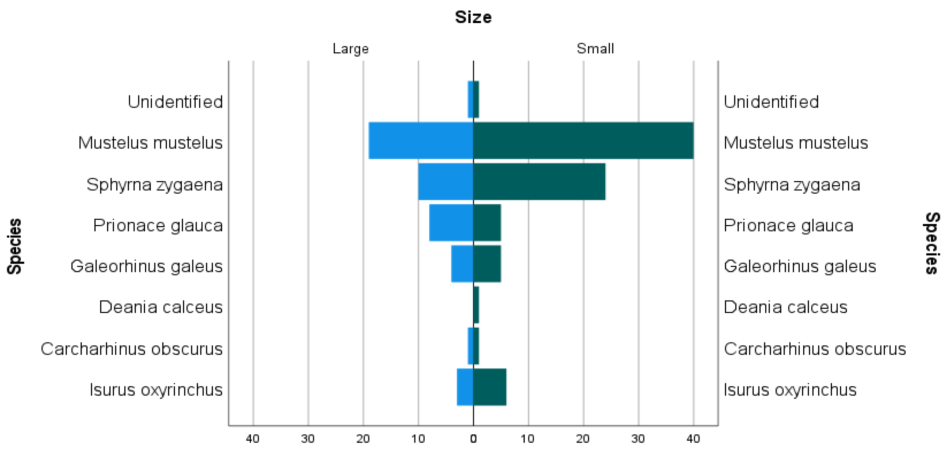Diversity 15 01062 g003 Diversity 15 01062 g003