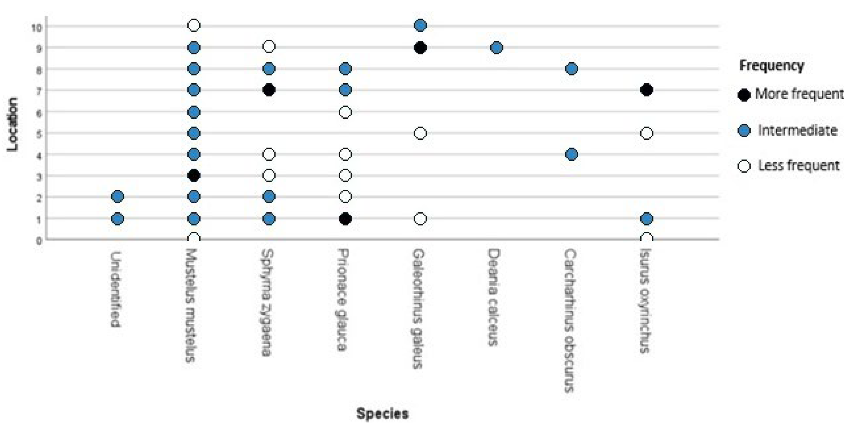 Diversity 15 01062 g005 Diversity 15 01062 g005