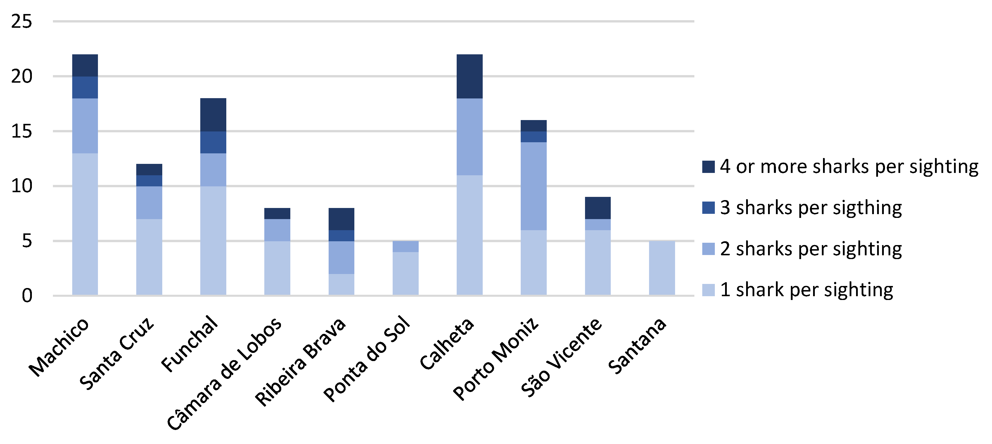 Diversity 15 01062 g006 Diversity 15 01062 g006