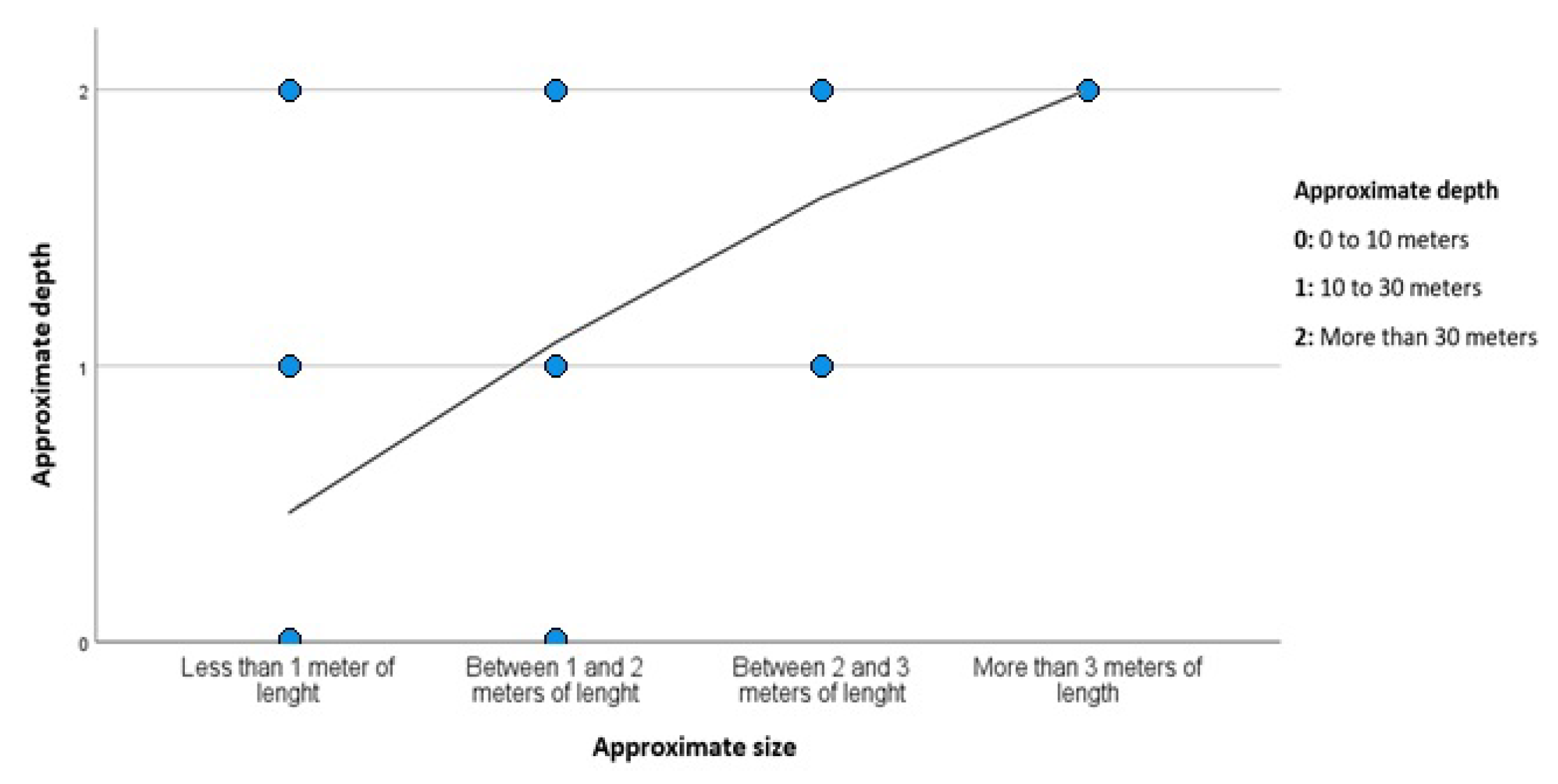 Diversity 15 01062 g007 Diversity 15 01062 g007