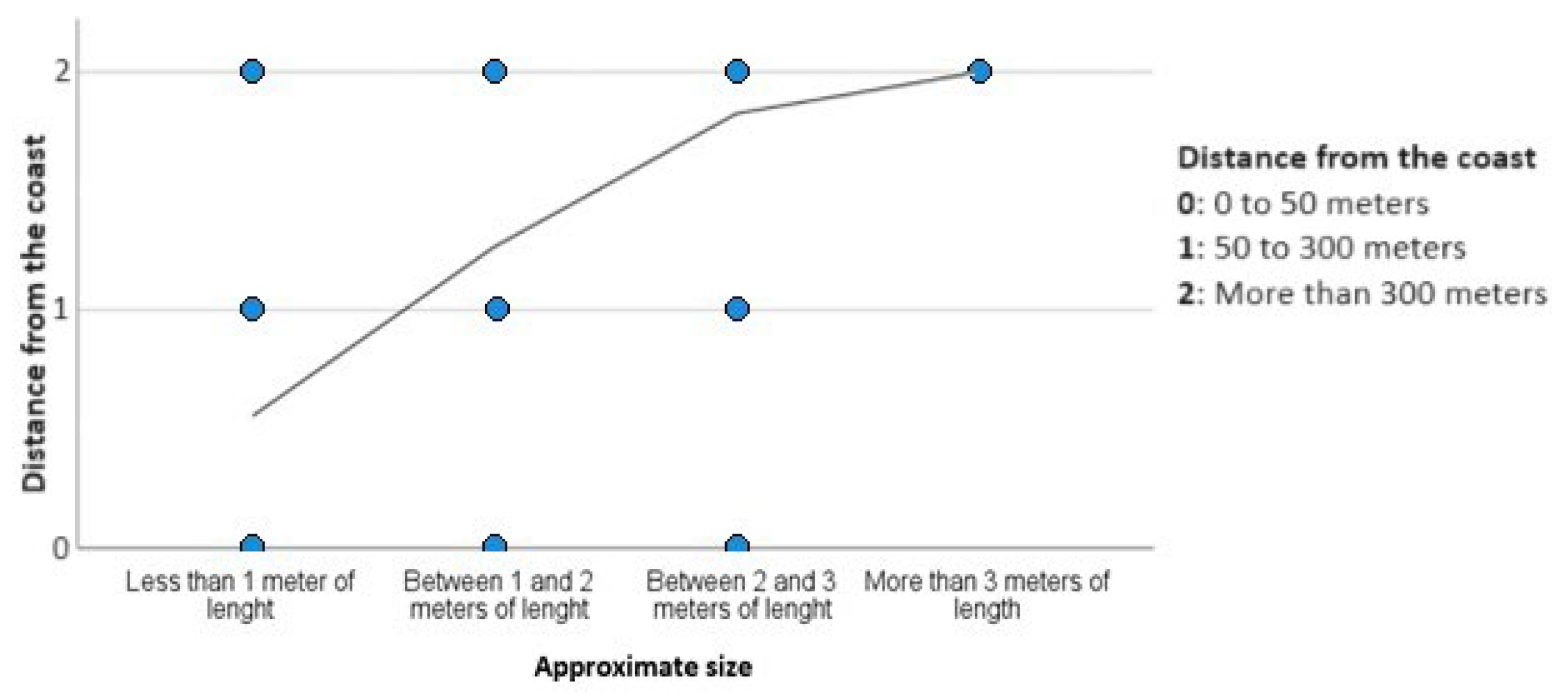 Diversity 15 01062 g008 Diversity 15 01062 g008