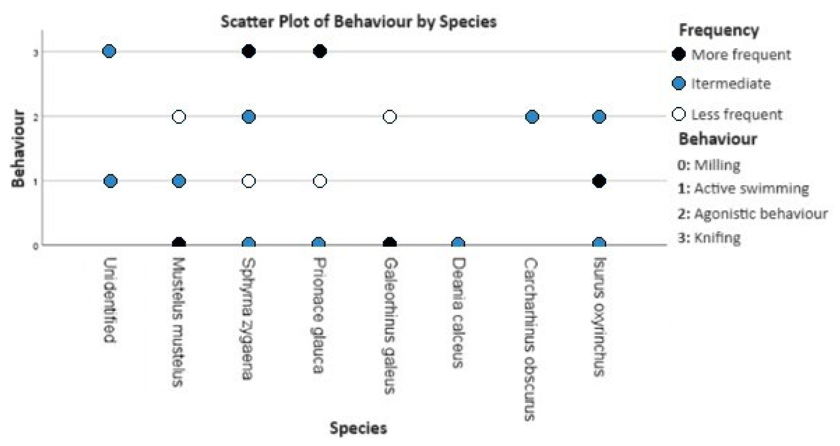 Diversity 15 01062 g009 Diversity 15 01062 g009