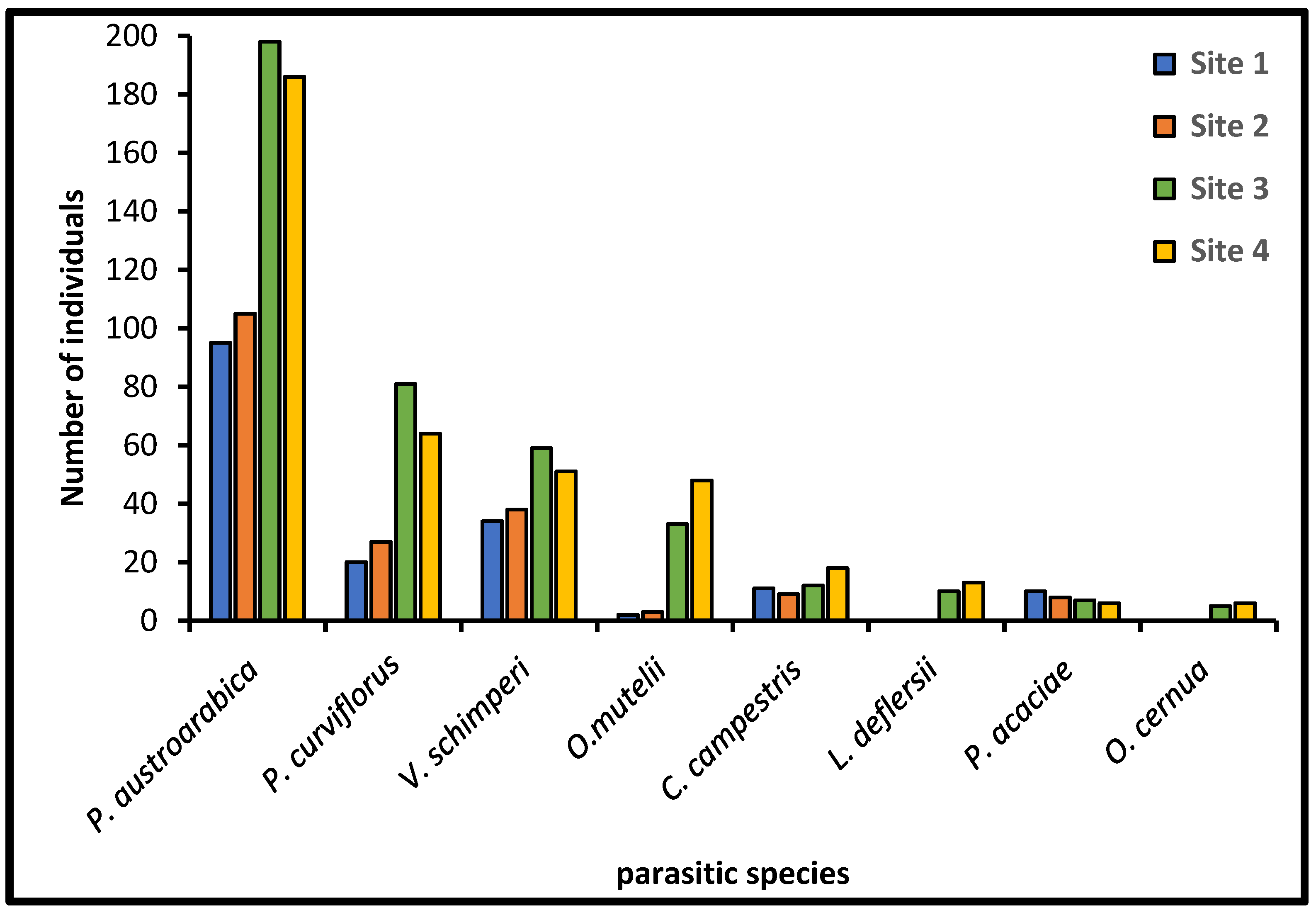 Diversity 15 01065 g003 Diversity 15 01065 g003