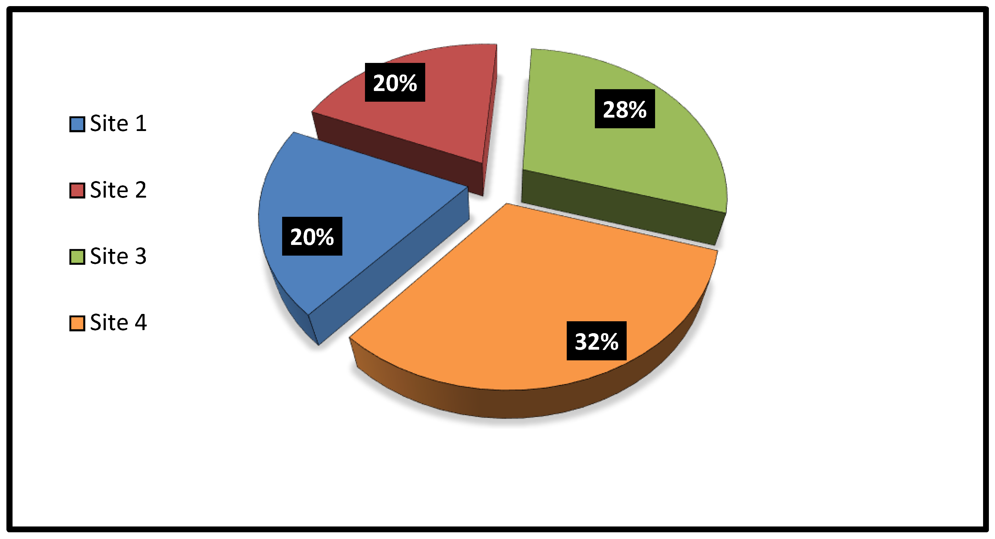 Diversity 15 01065 g007 Diversity 15 01065 g007
