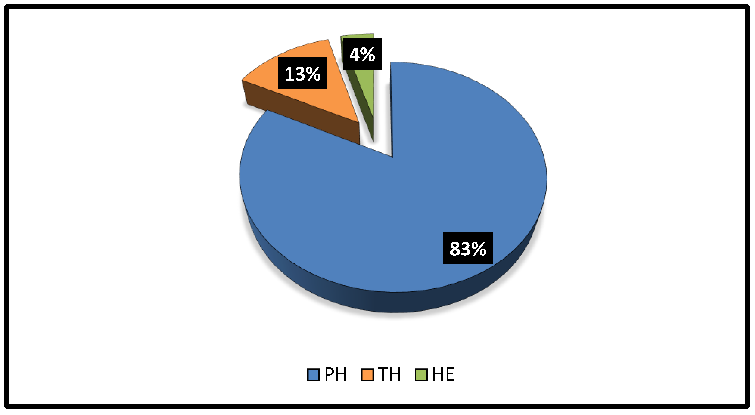 Diversity 15 01065 g009 Diversity 15 01065 g009