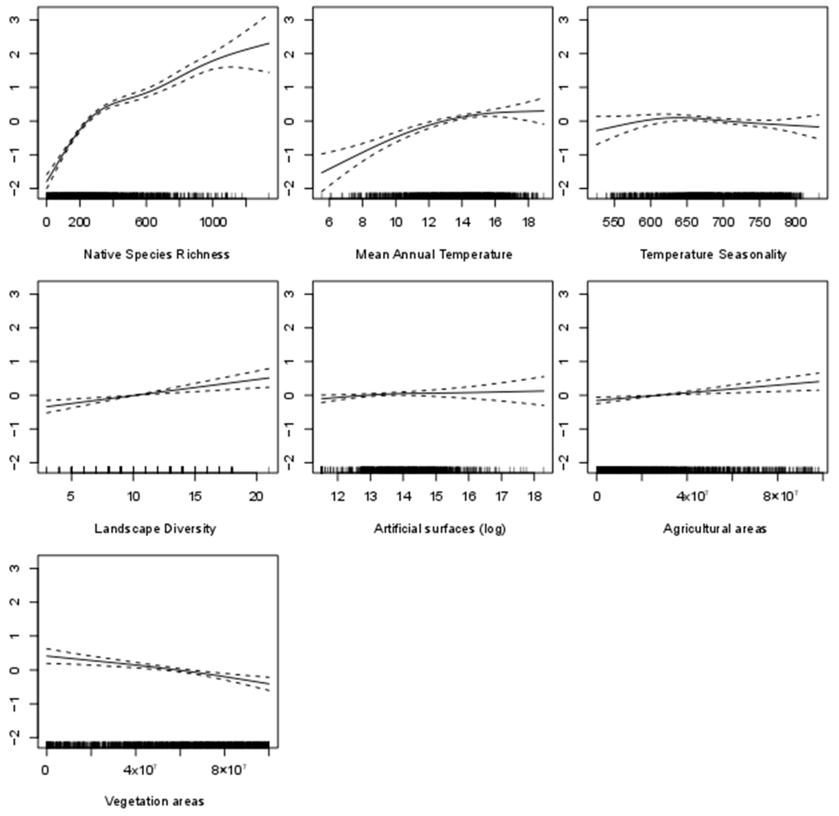 Diversity 15 01067 g002