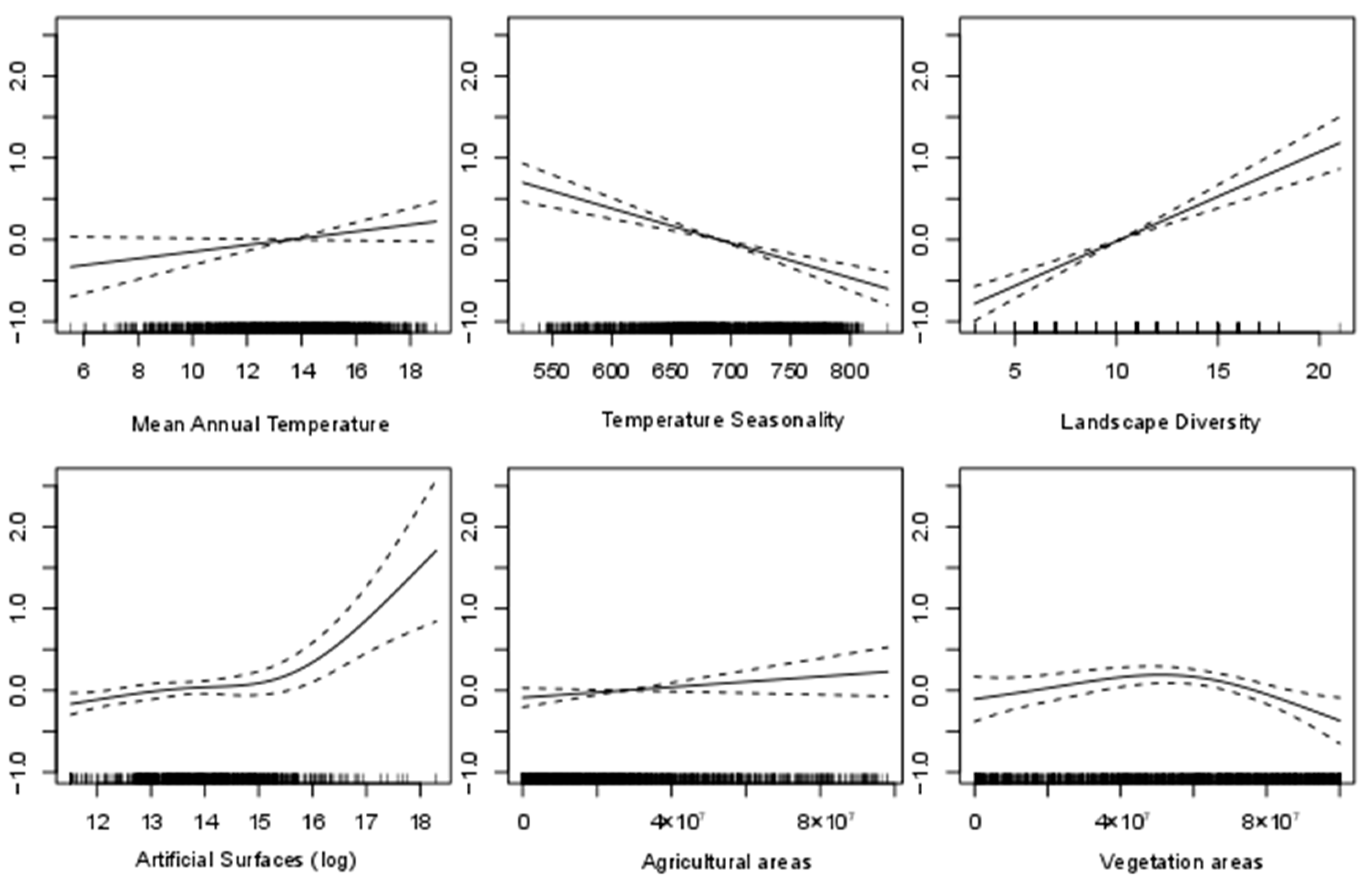 Diversity 15 01067 g003