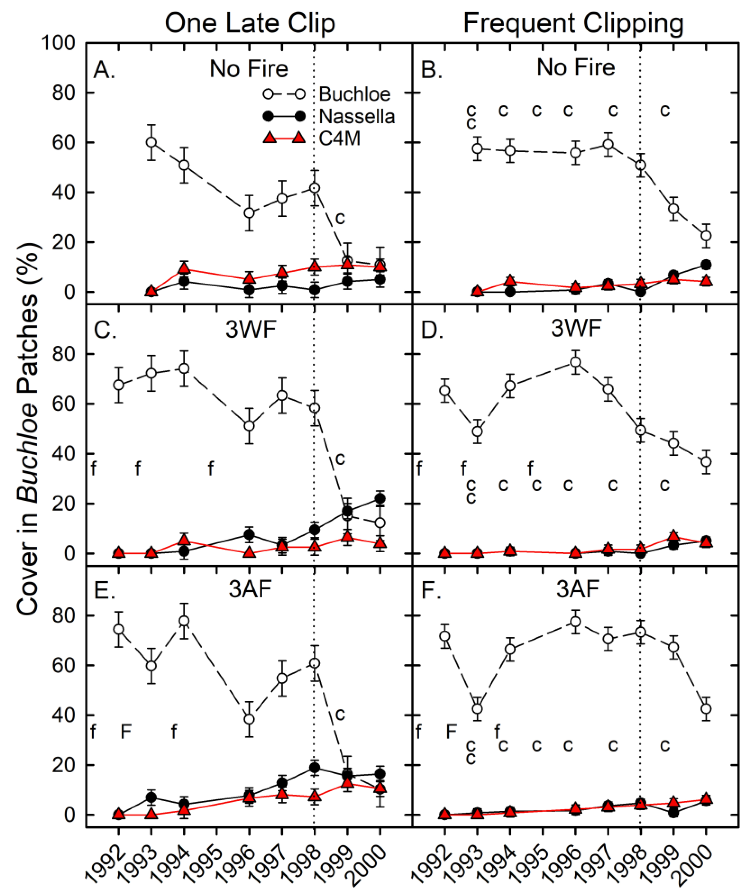Diversity 15 01069 g002