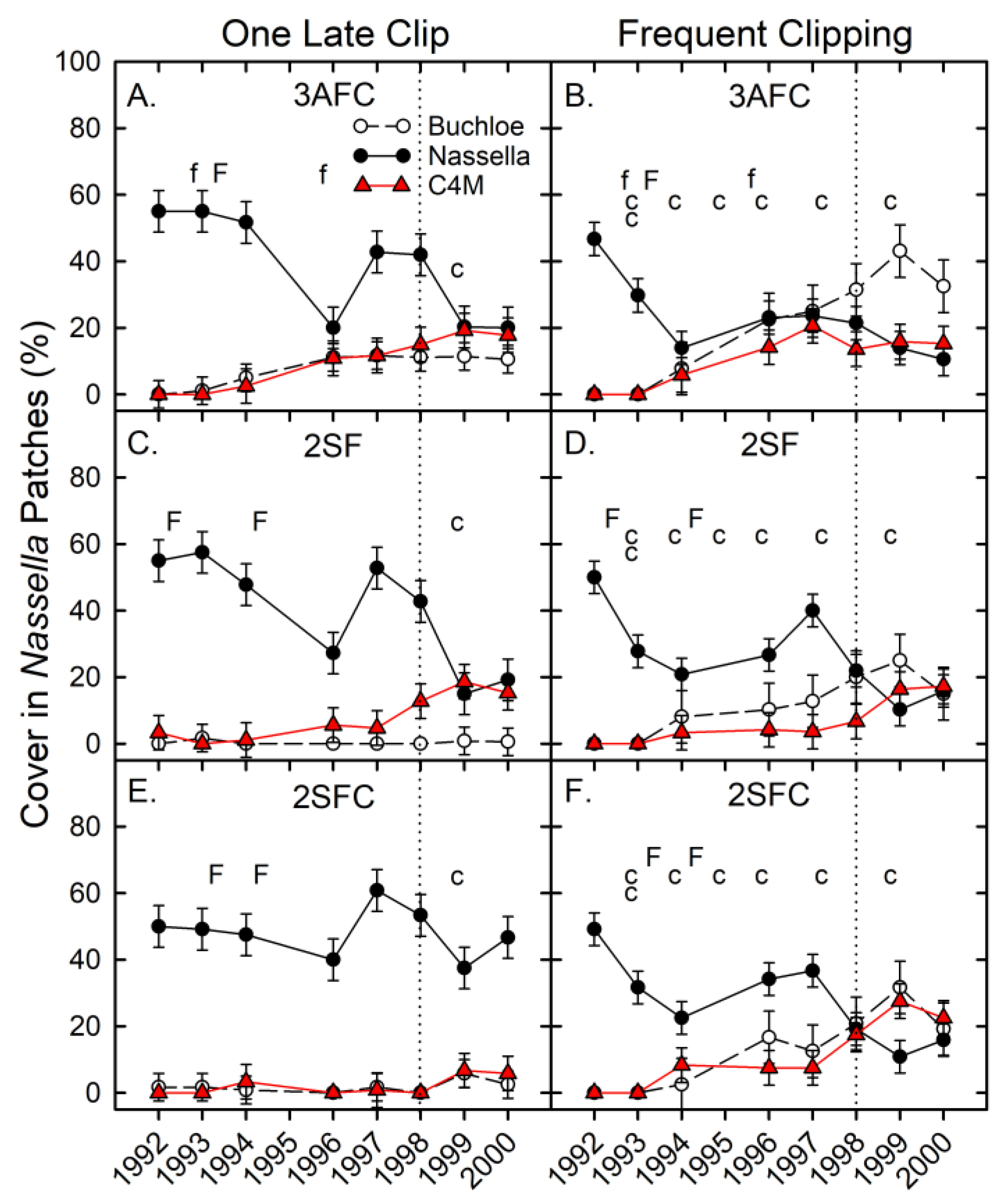 Diversity 15 01069 g005