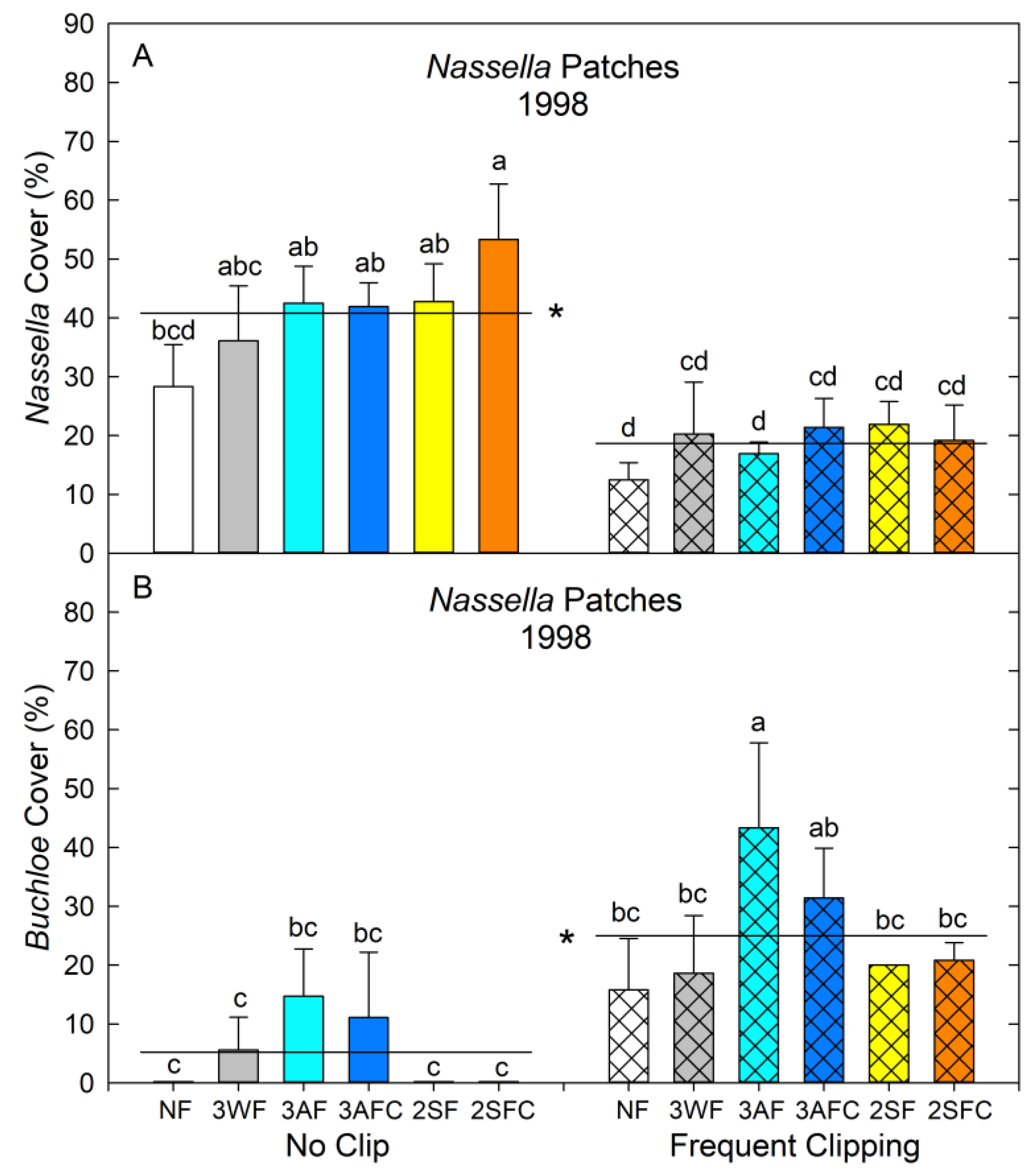 Diversity 15 01069 g006
