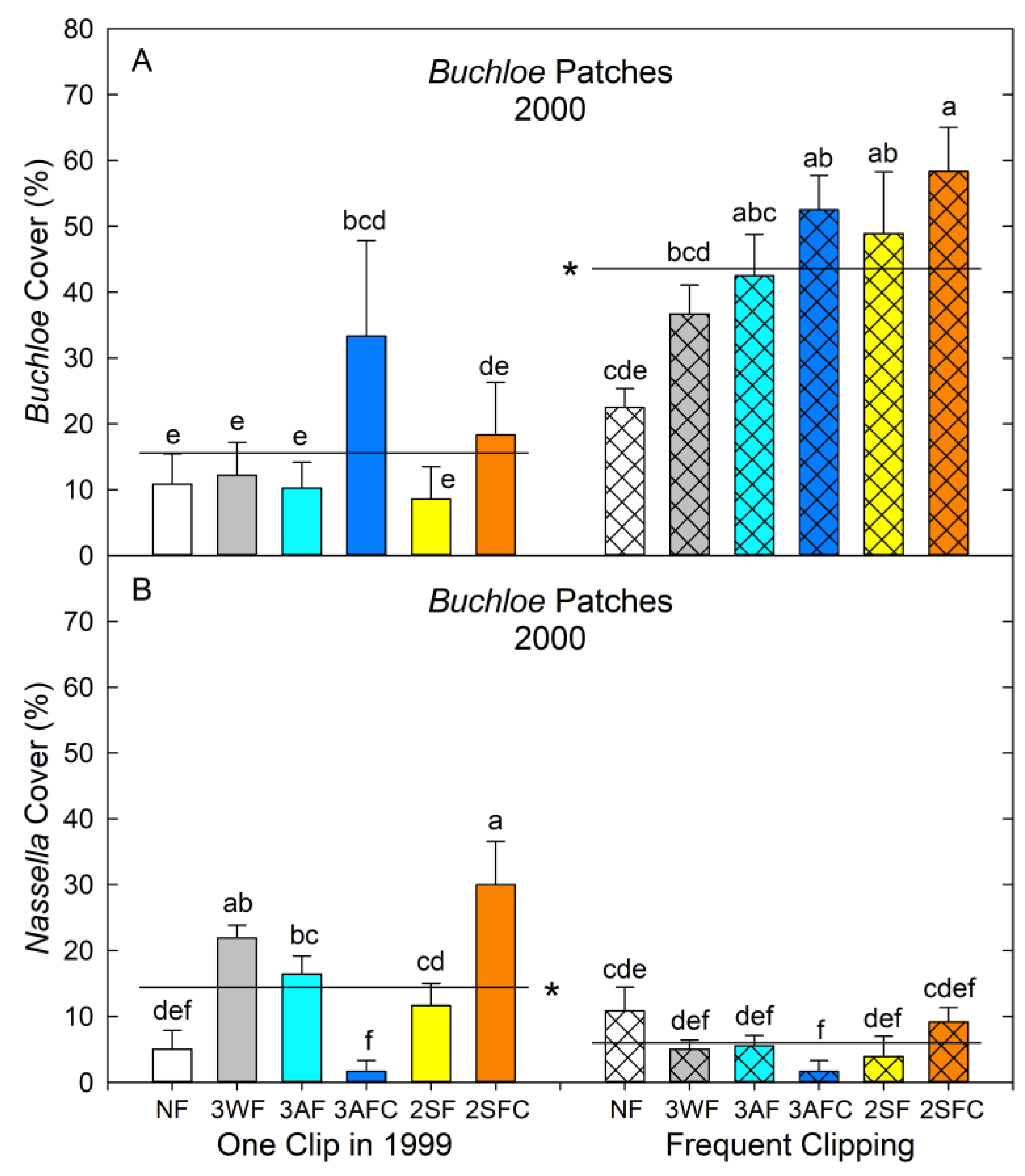 Diversity 15 01069 g008