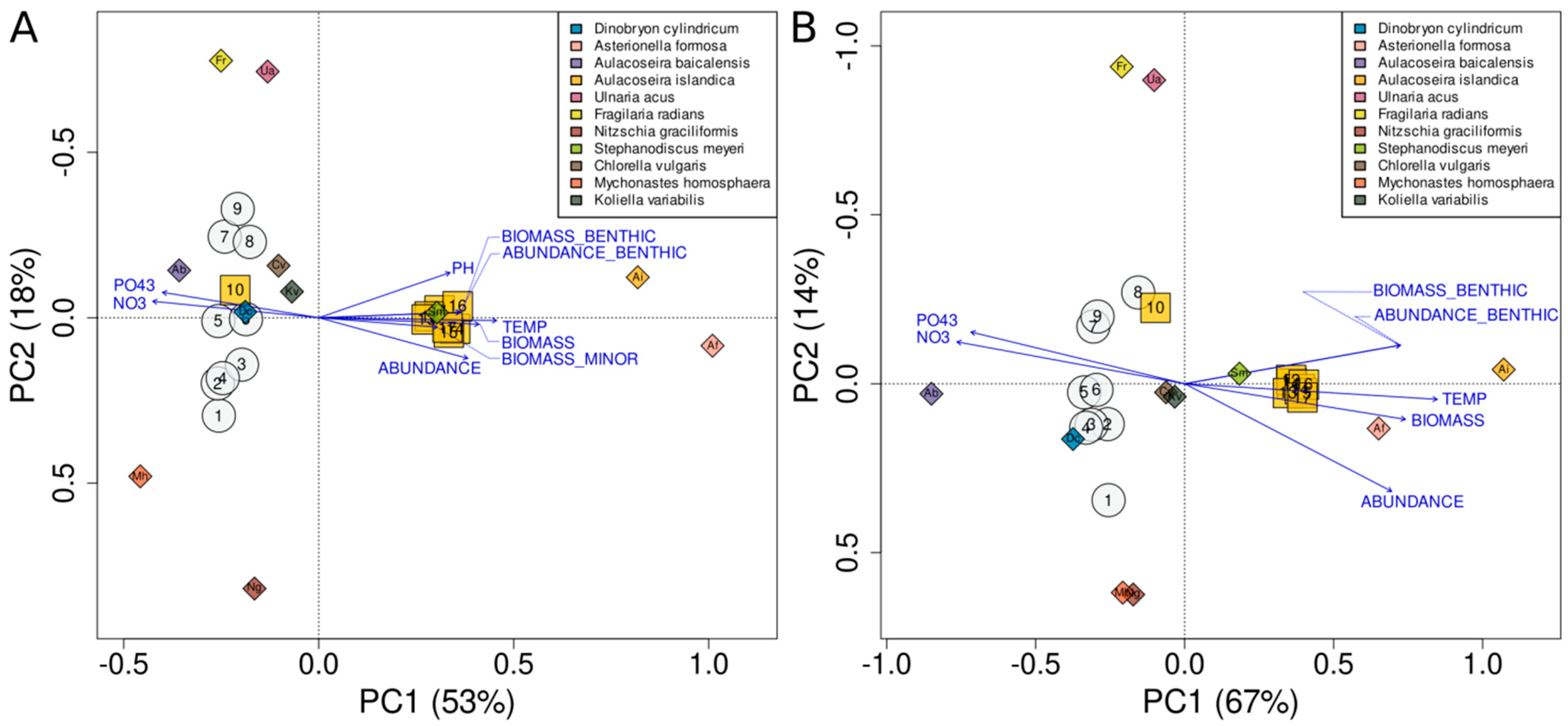 Diversity 15 01070 g005 Diversity 15 01070 g005
