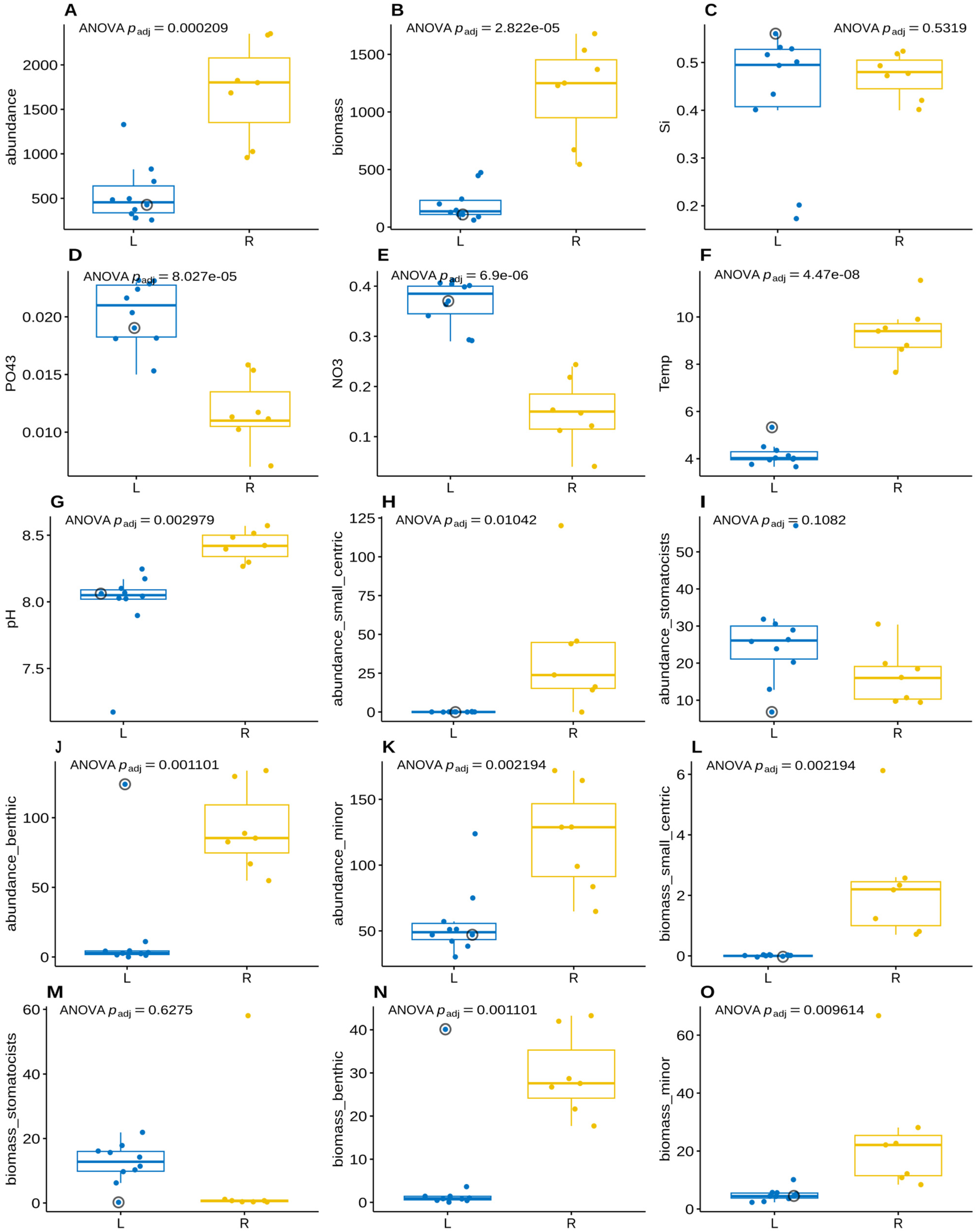 Diversity 15 01070 g006 Diversity 15 01070 g006