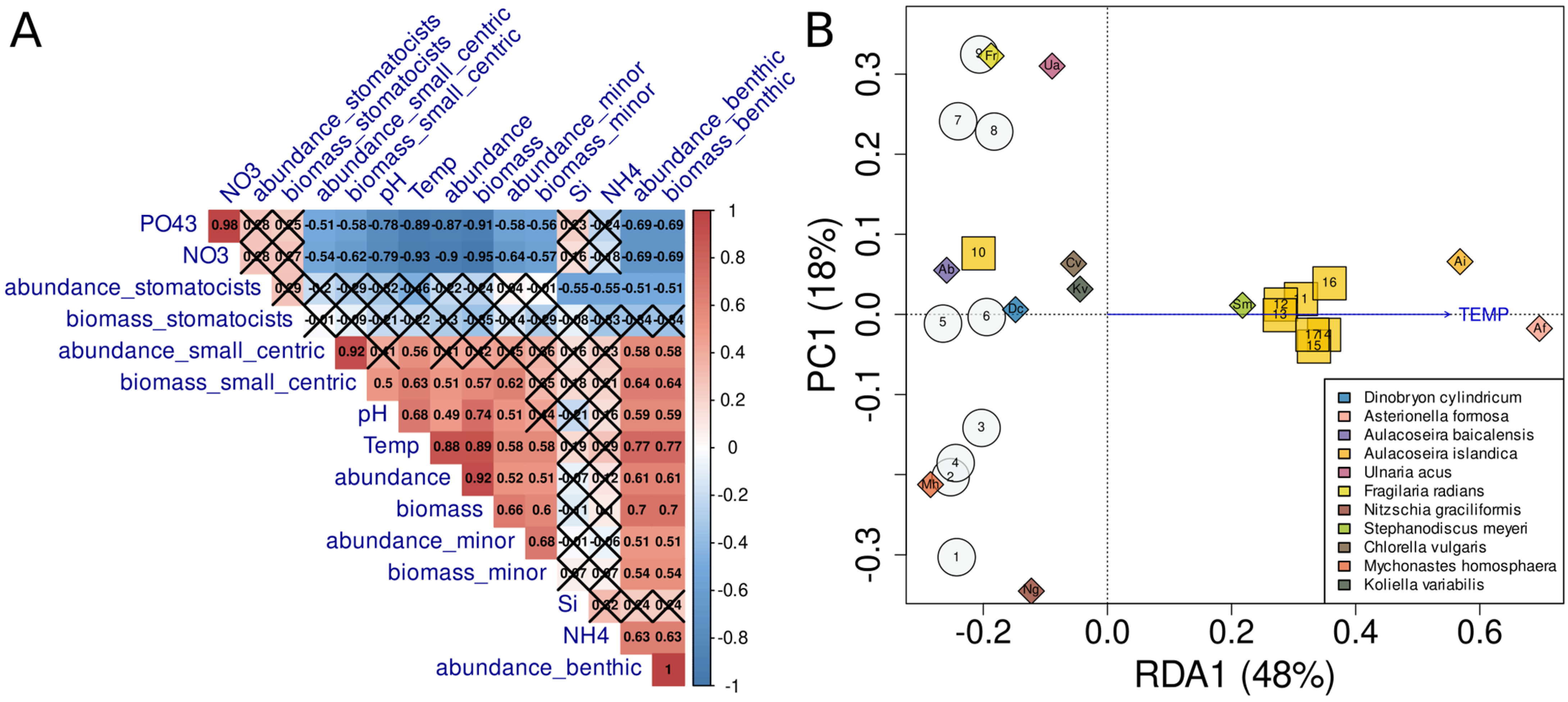 Diversity 15 01070 g007 Diversity 15 01070 g007
