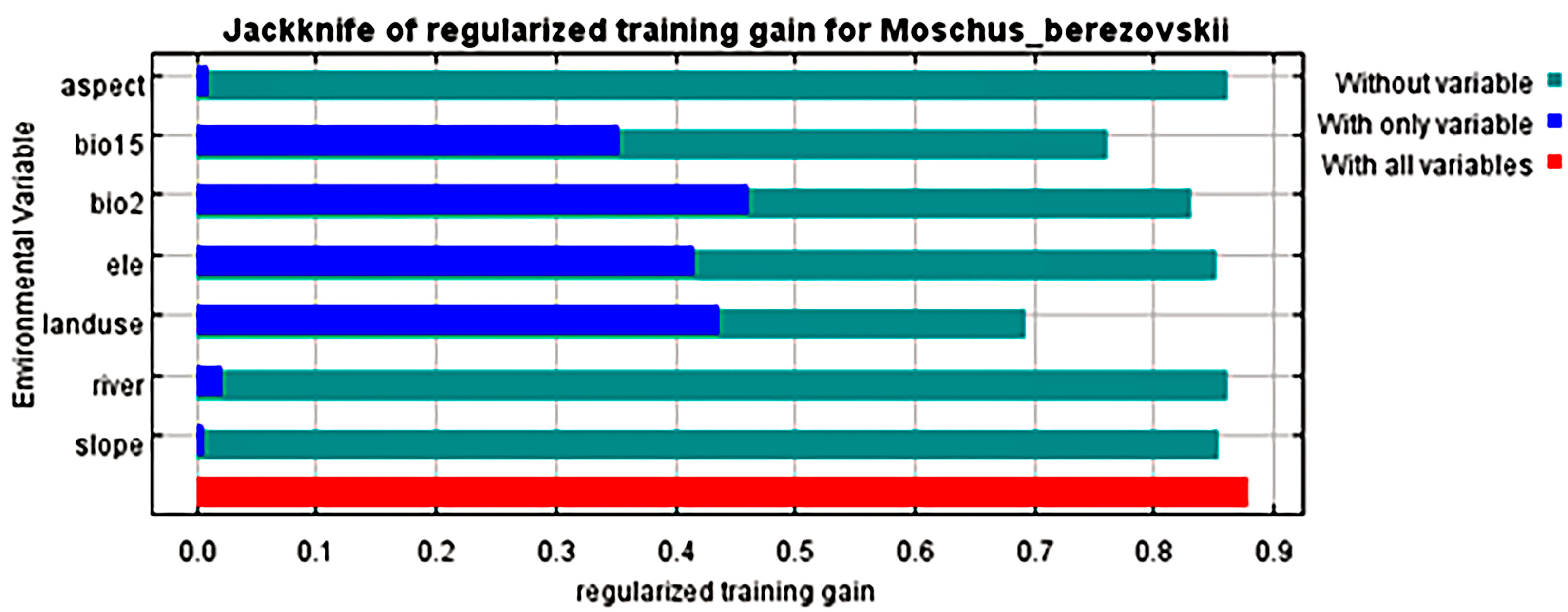 Diversity 15 01071 g003