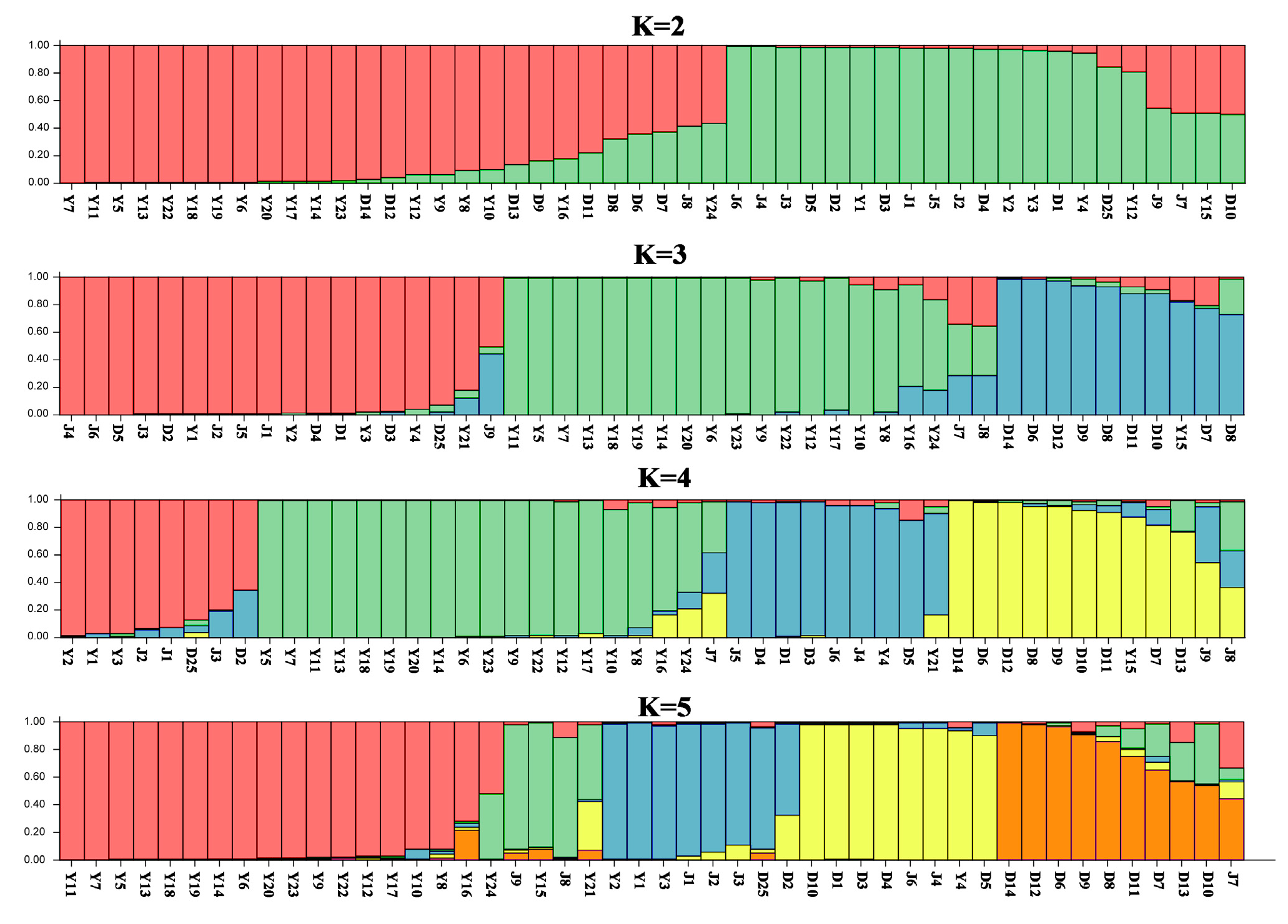 Diversity 15 01073 g003