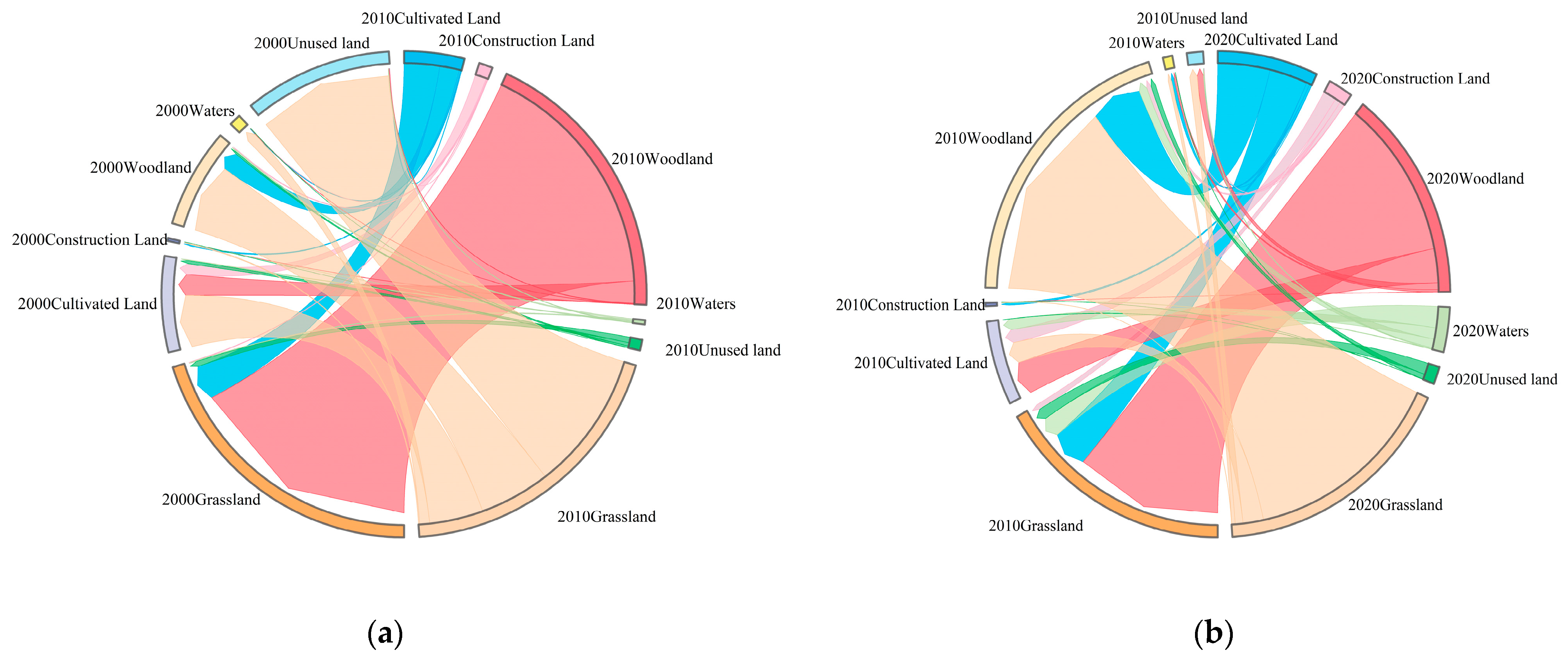 Diversity 15 01074 g003