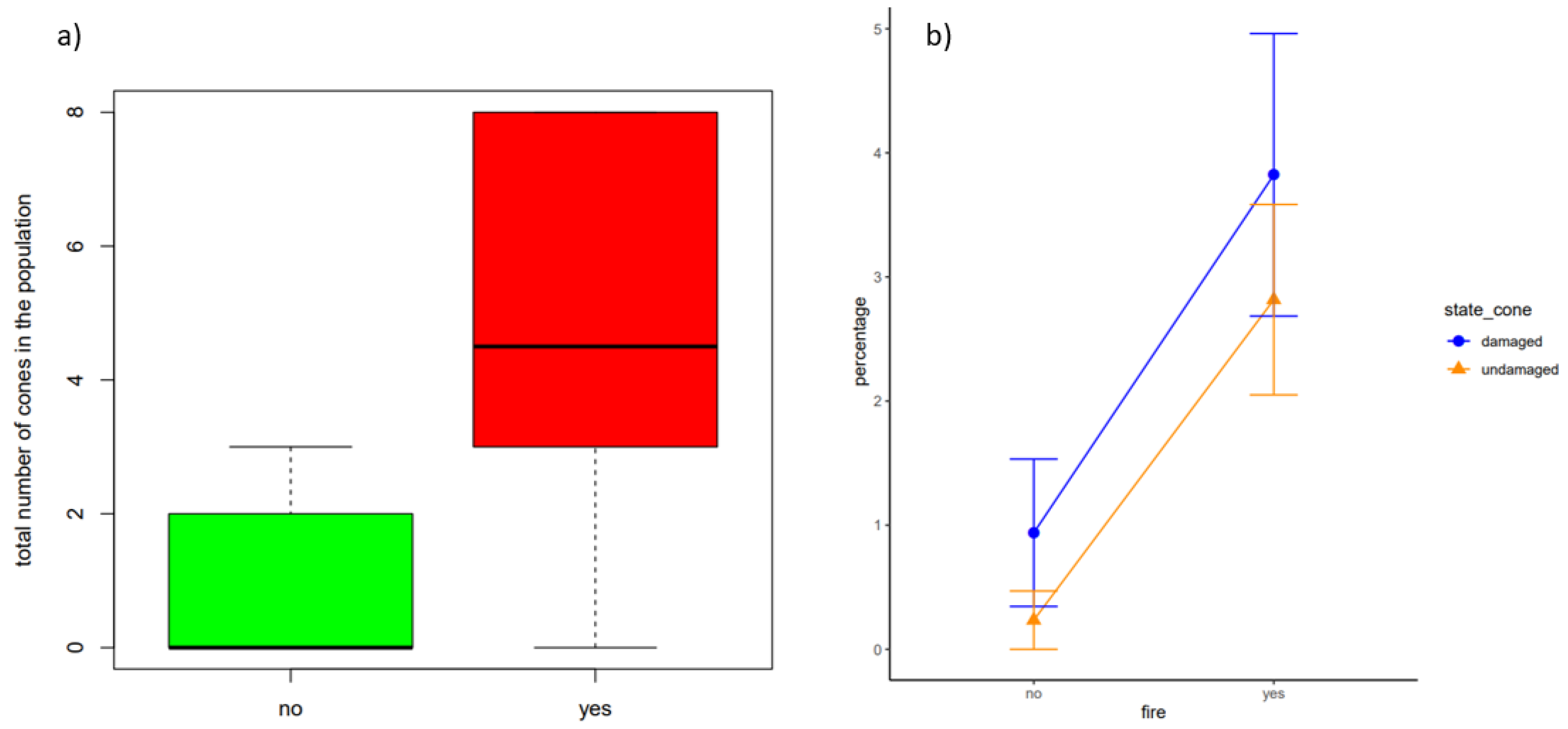 Diversity 15 01075 g004 Diversity 15 01075 g004