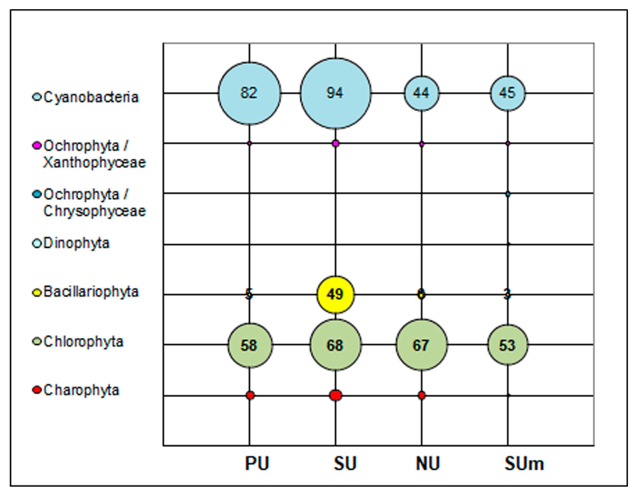 Diversity 15 01080 g002