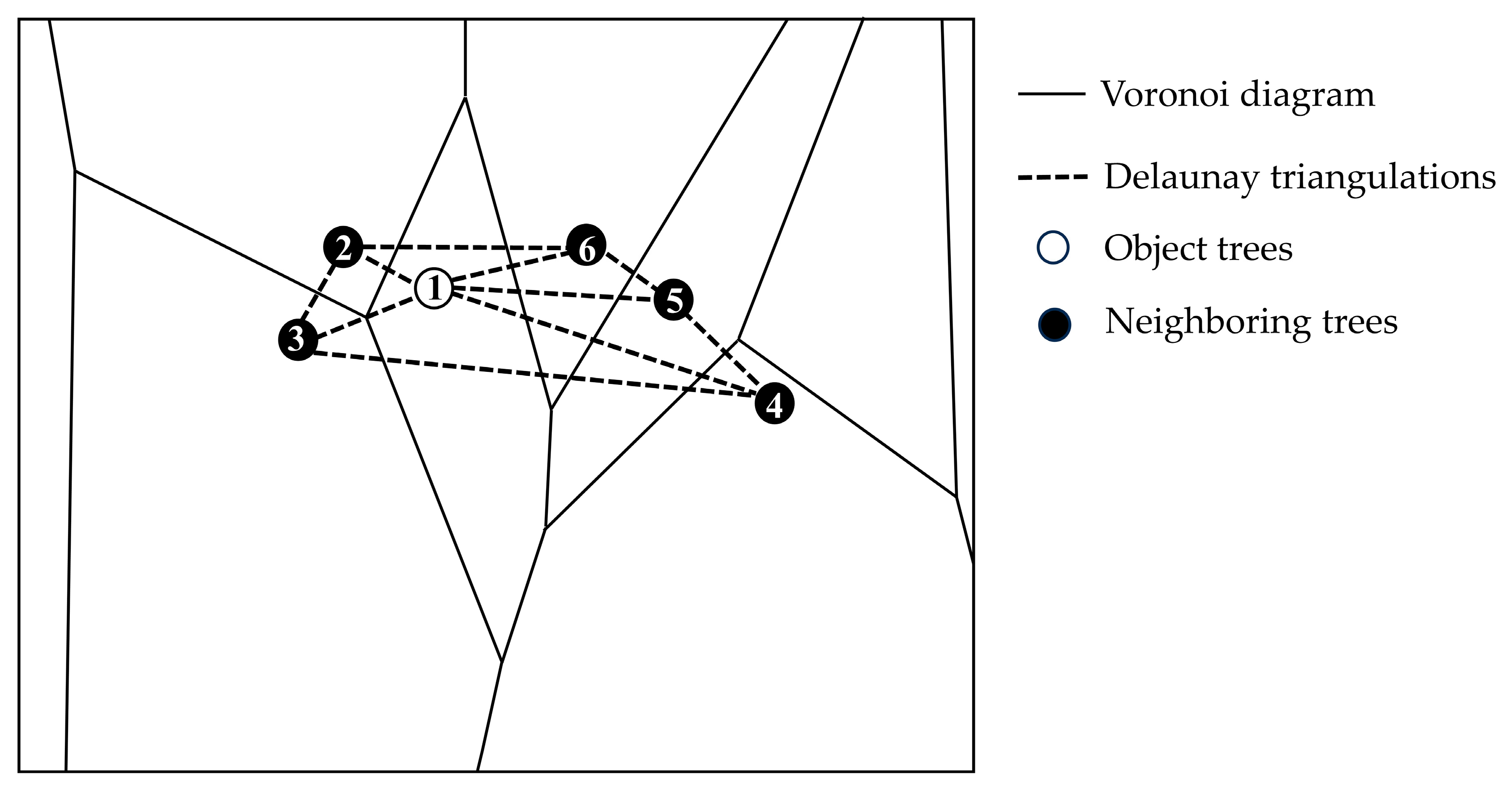 Diversity 15 01083 g002
