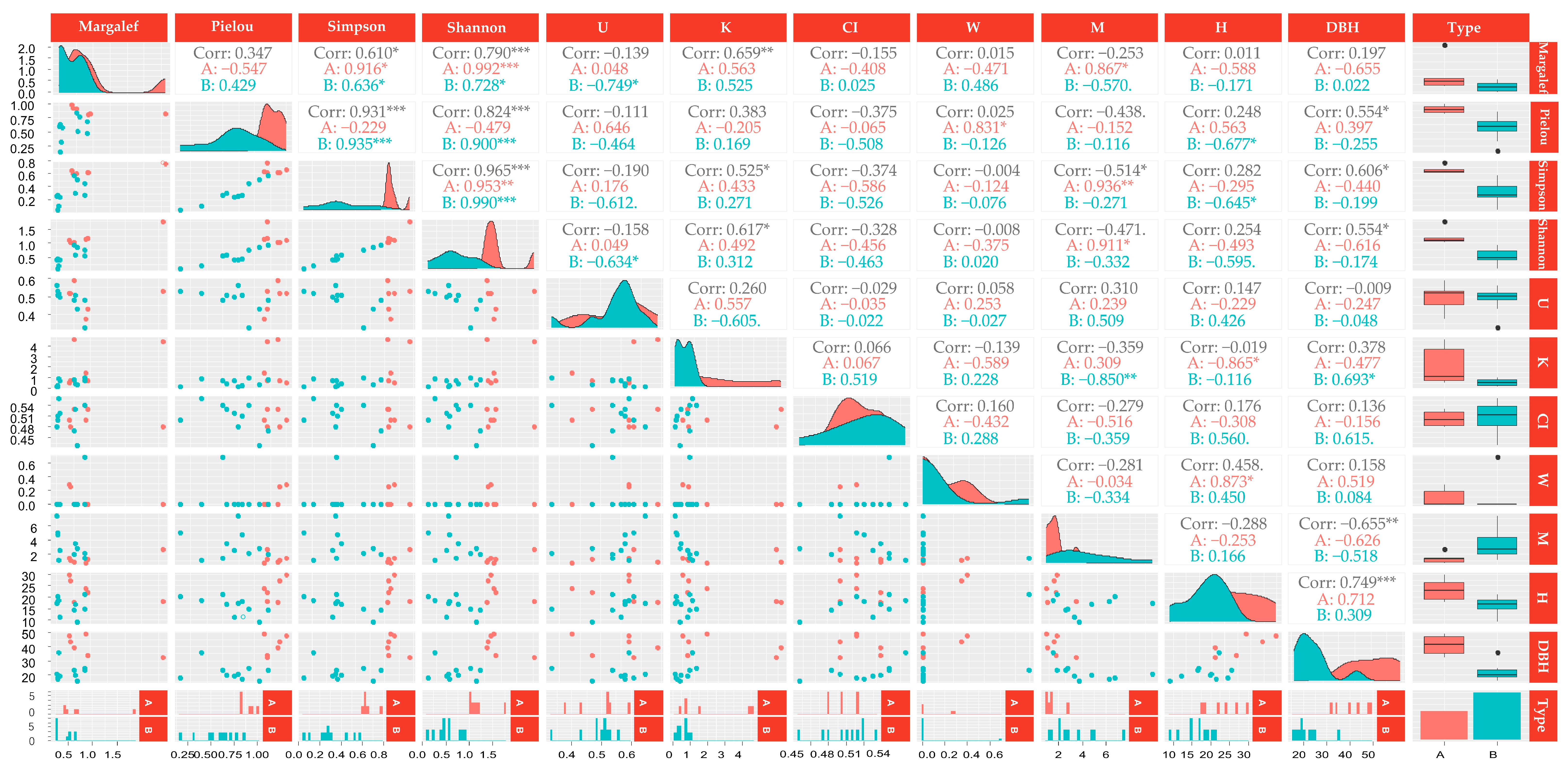 Diversity 15 01083 g003