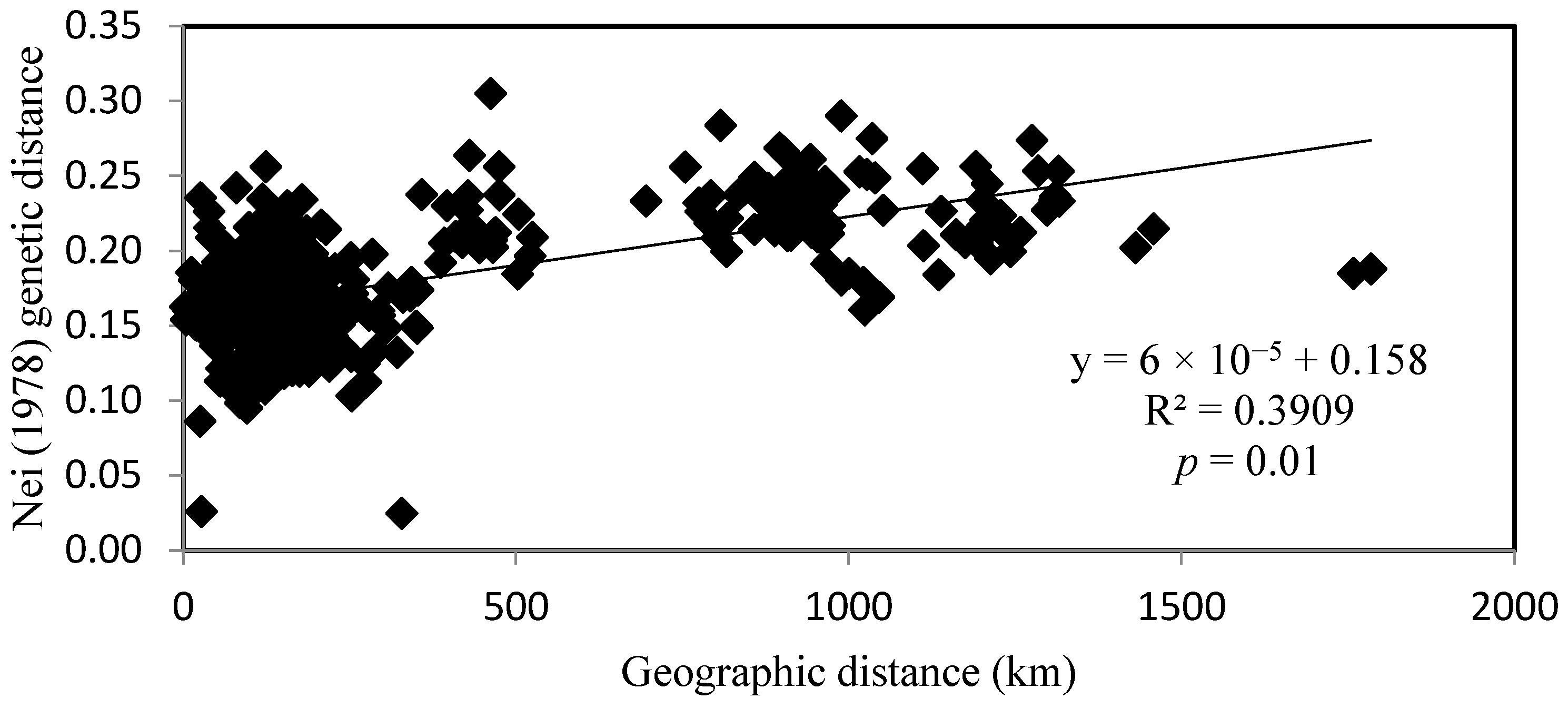 Diversity 15 01084 g002