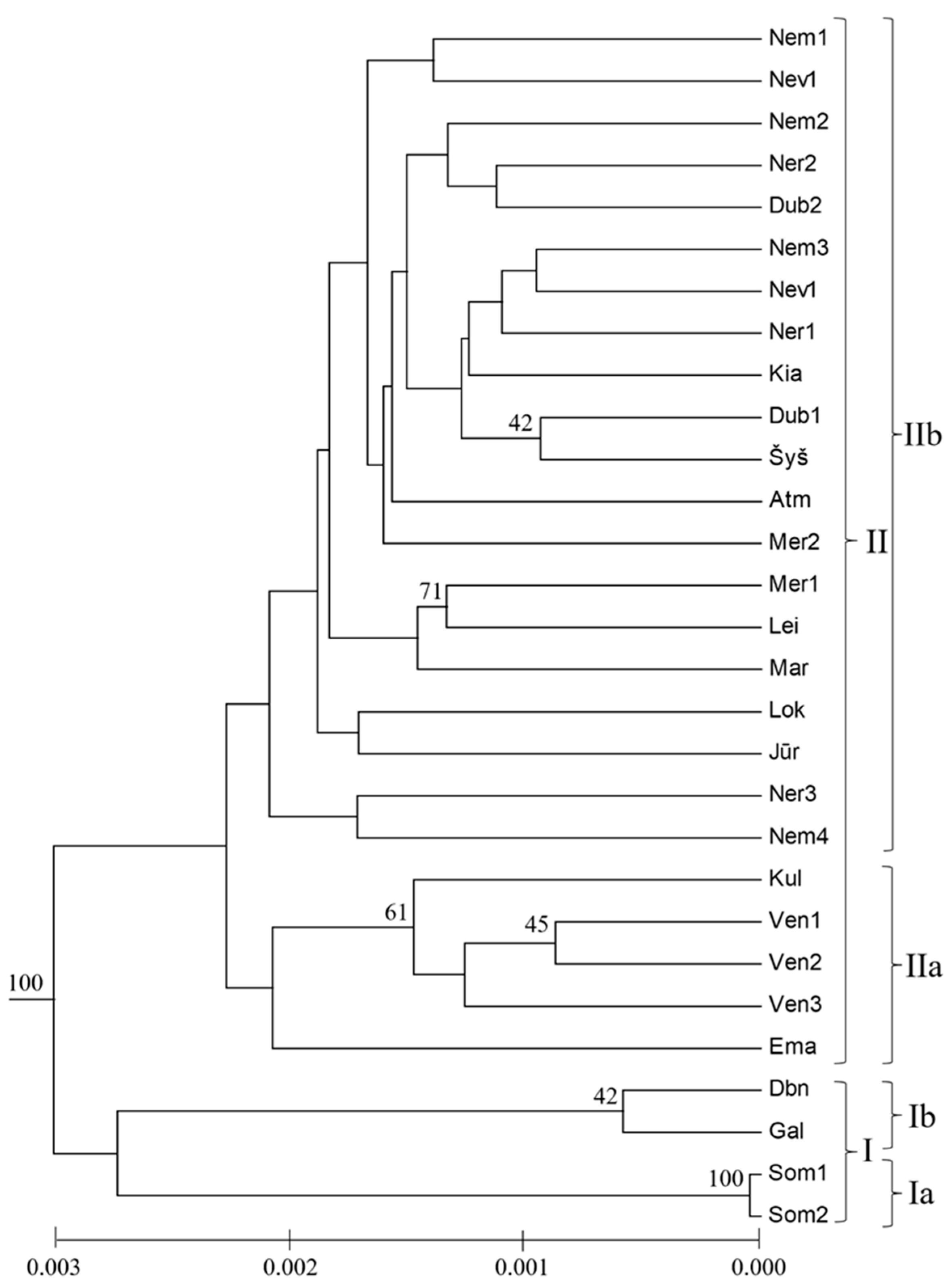 Diversity 15 01084 g003