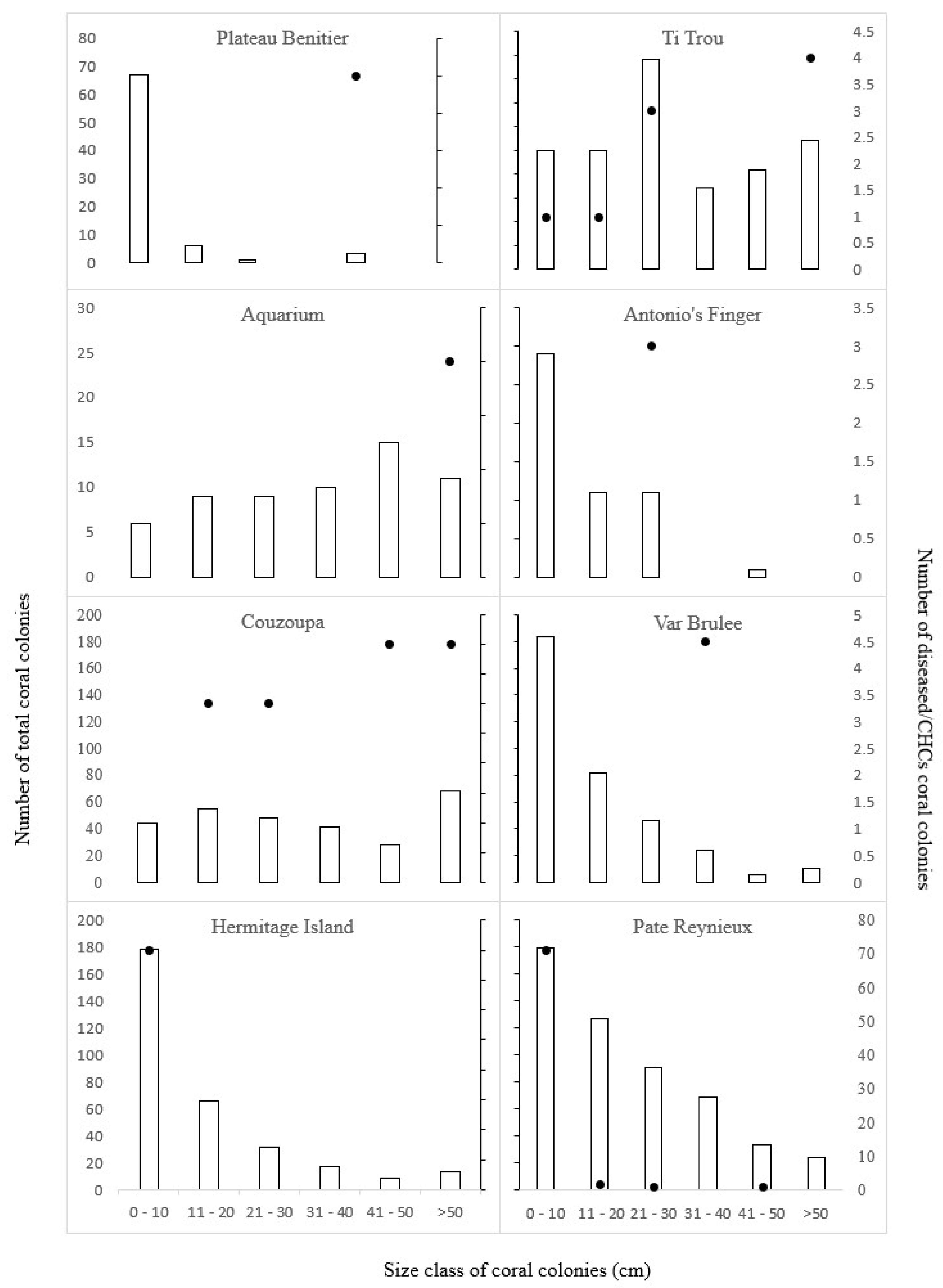 Diversity 15 01086 g003 Diversity 15 01086 g003