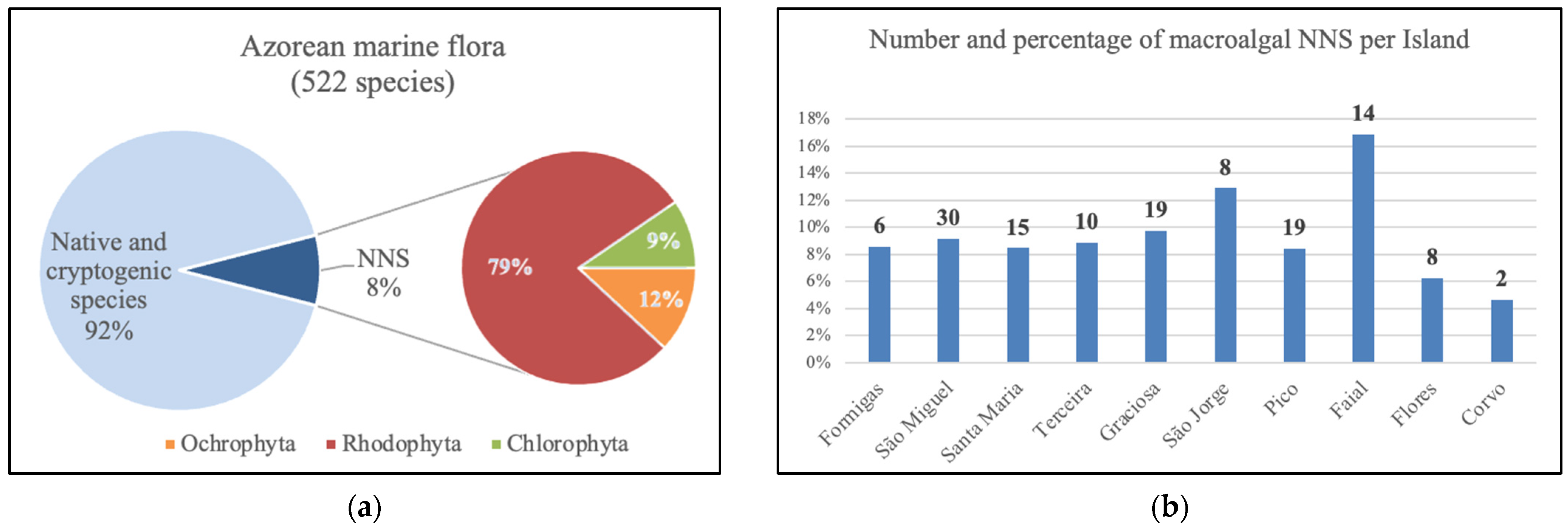Diversity 15 01089 g002