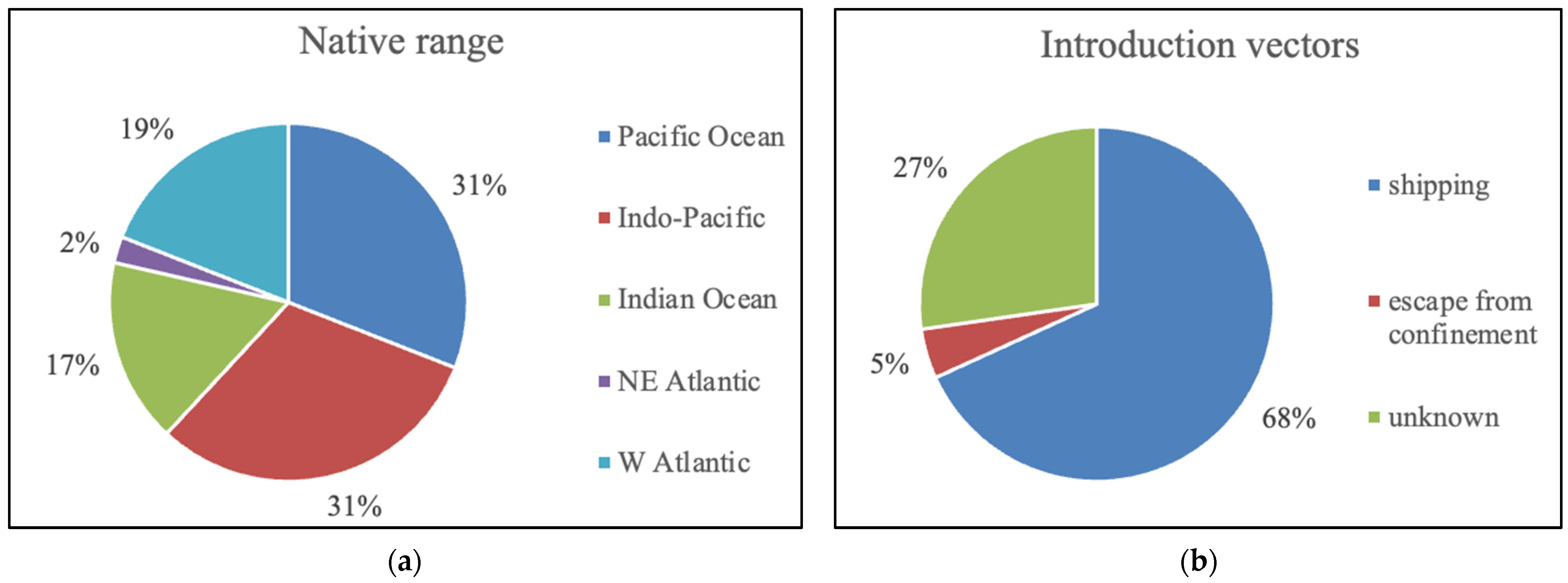 Diversity 15 01089 g003