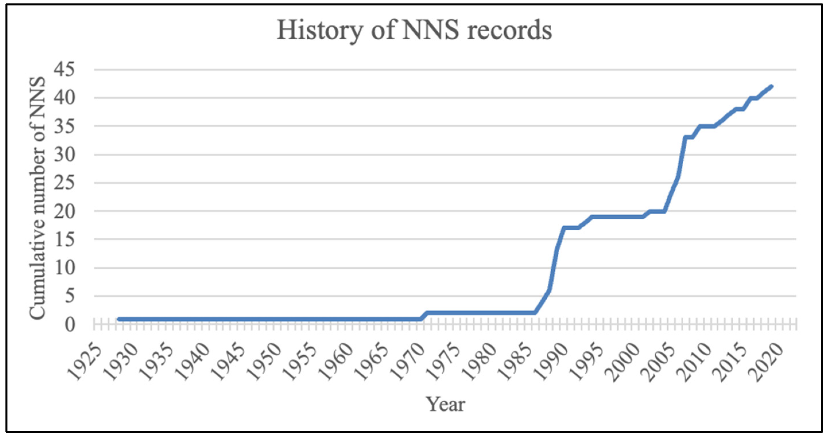 Diversity 15 01089 g004