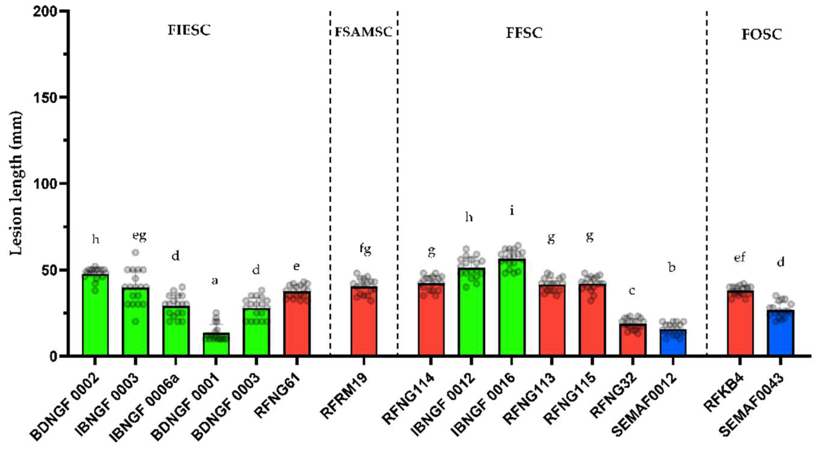 Diversity 15 01090 g005