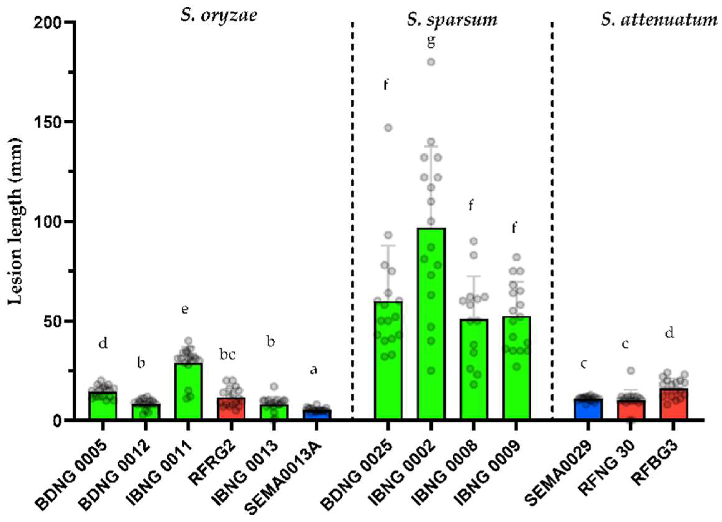 Diversity 15 01090 g006